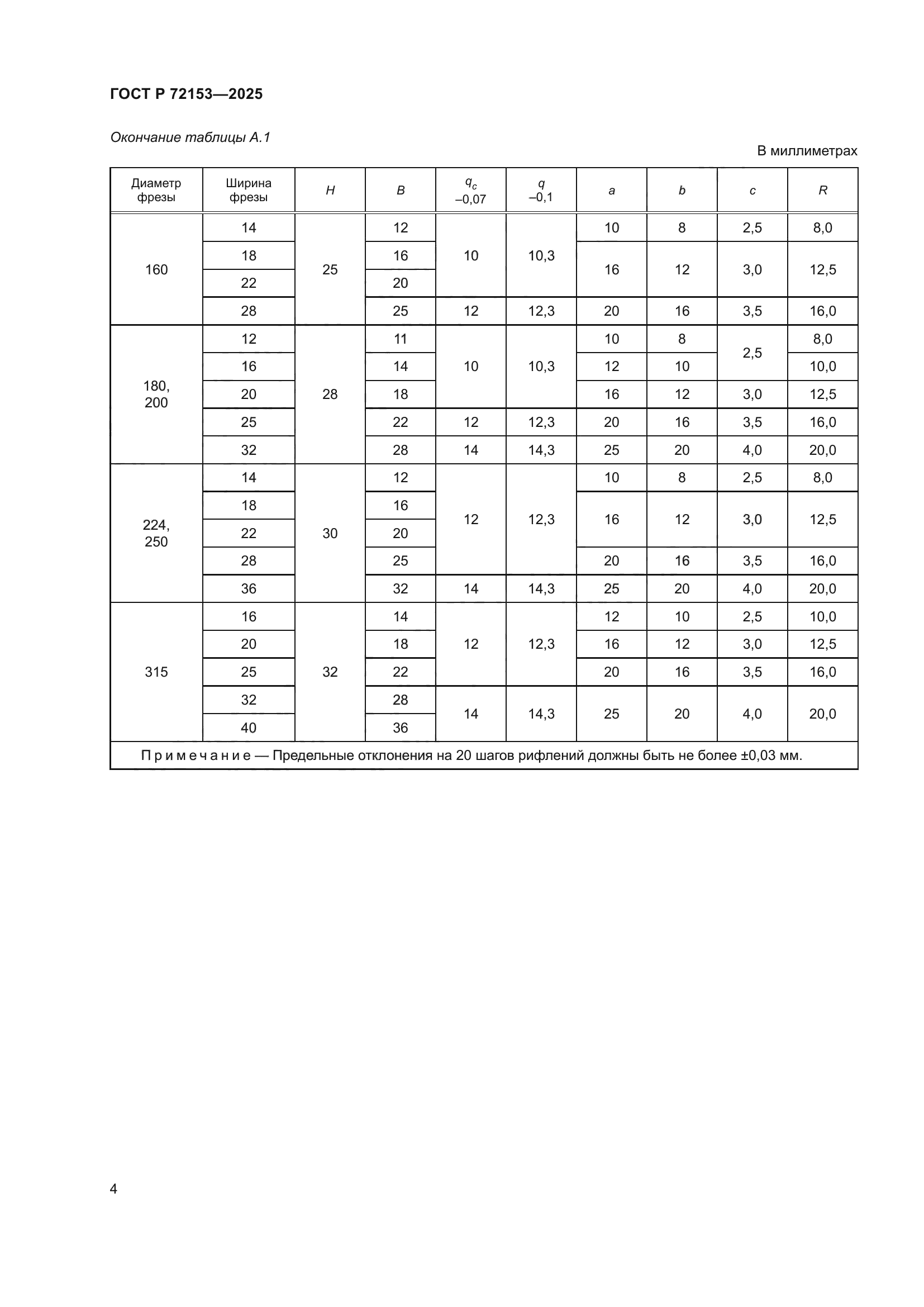ГОСТ Р 72153-2025