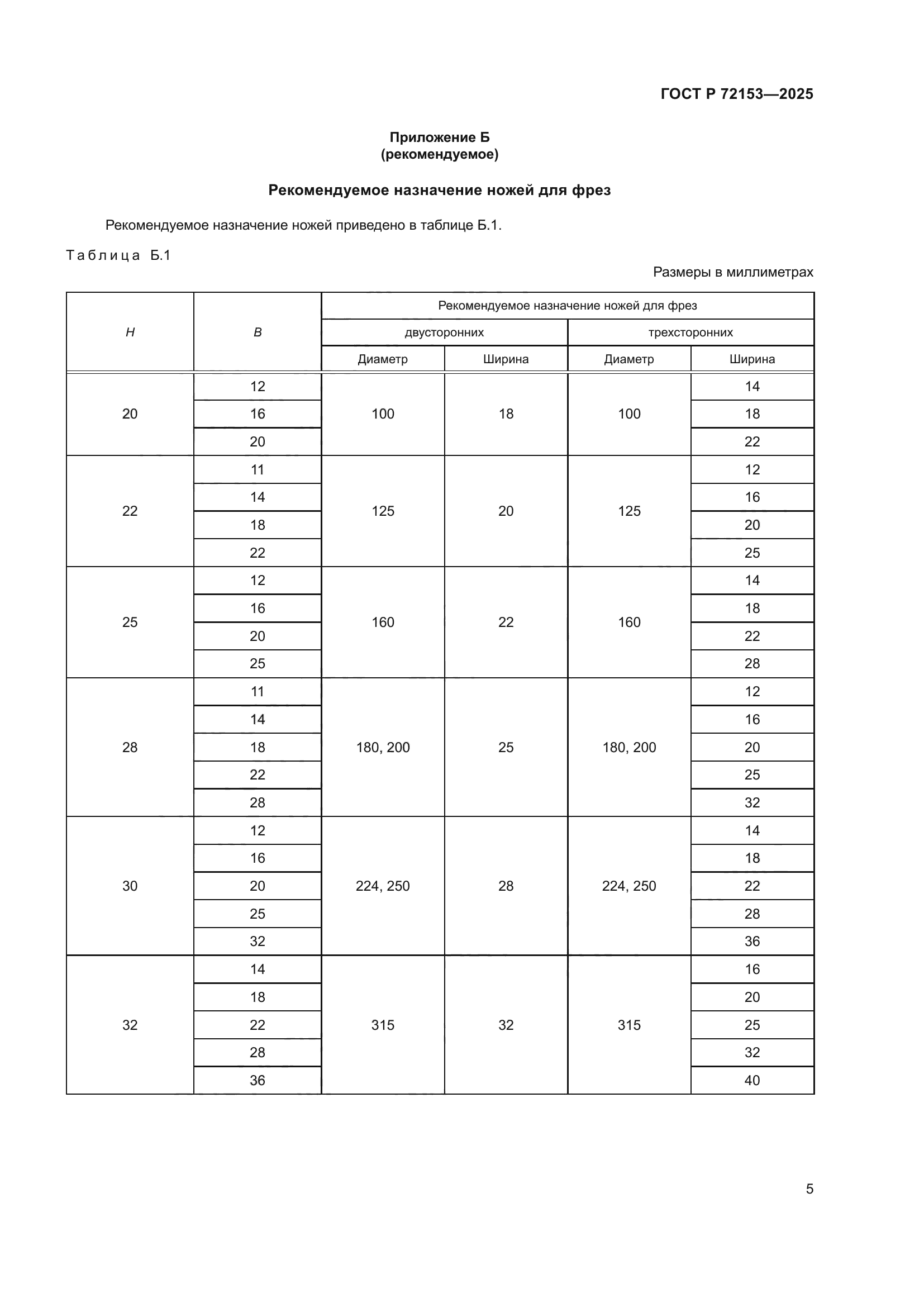 ГОСТ Р 72153-2025