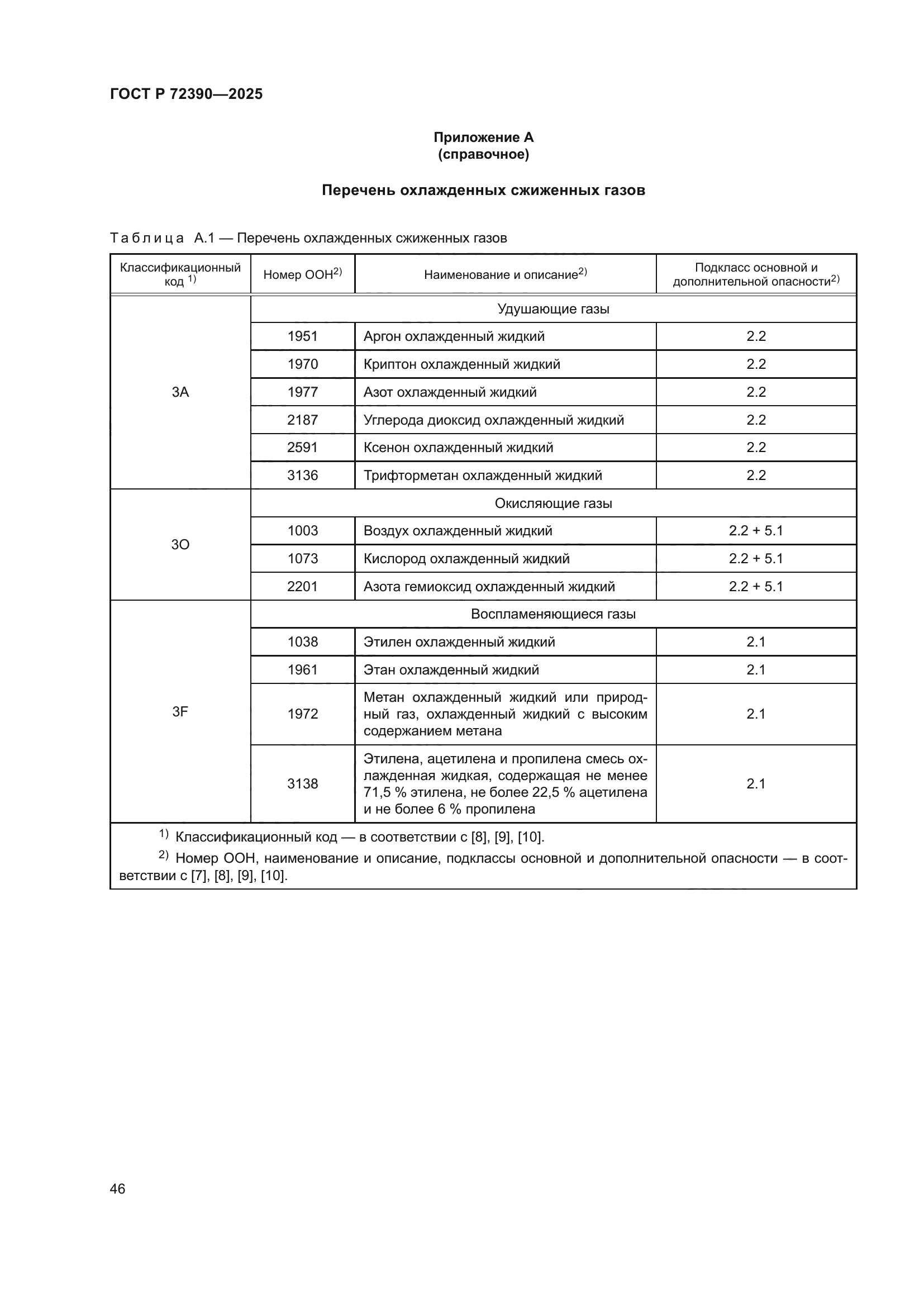 ГОСТ Р 72390-2025
