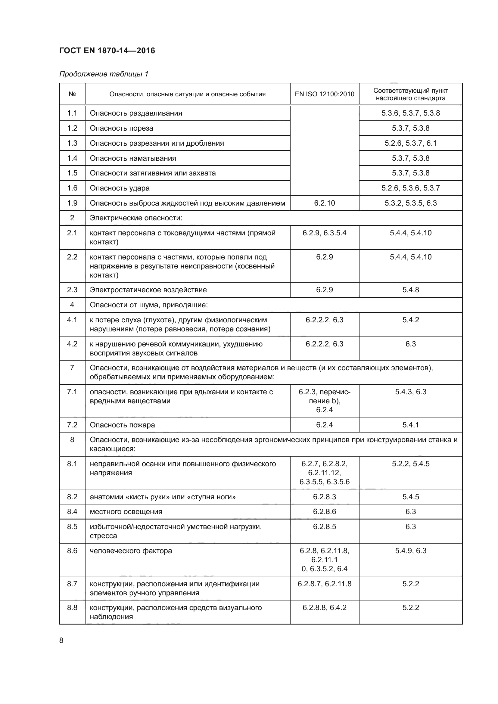 ГОСТ EN 1870-14-2016