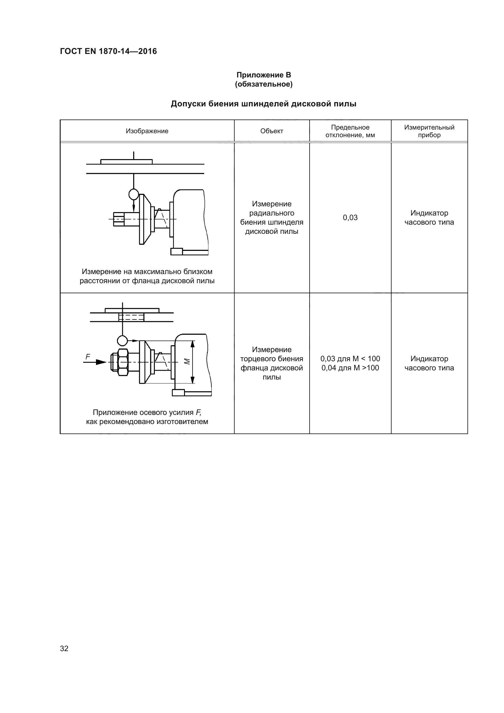 ГОСТ EN 1870-14-2016