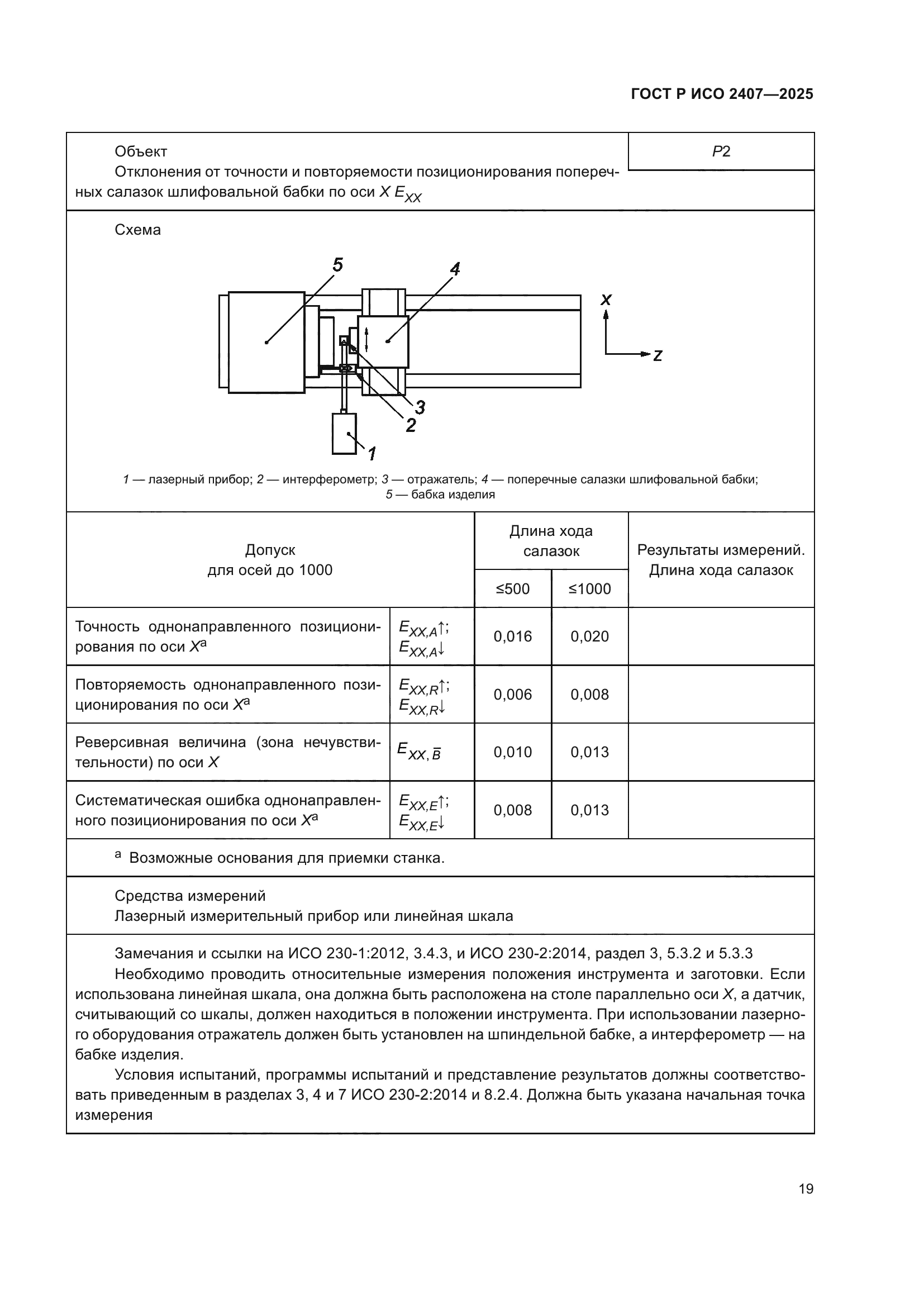 ГОСТ Р ИСО 2407-2025