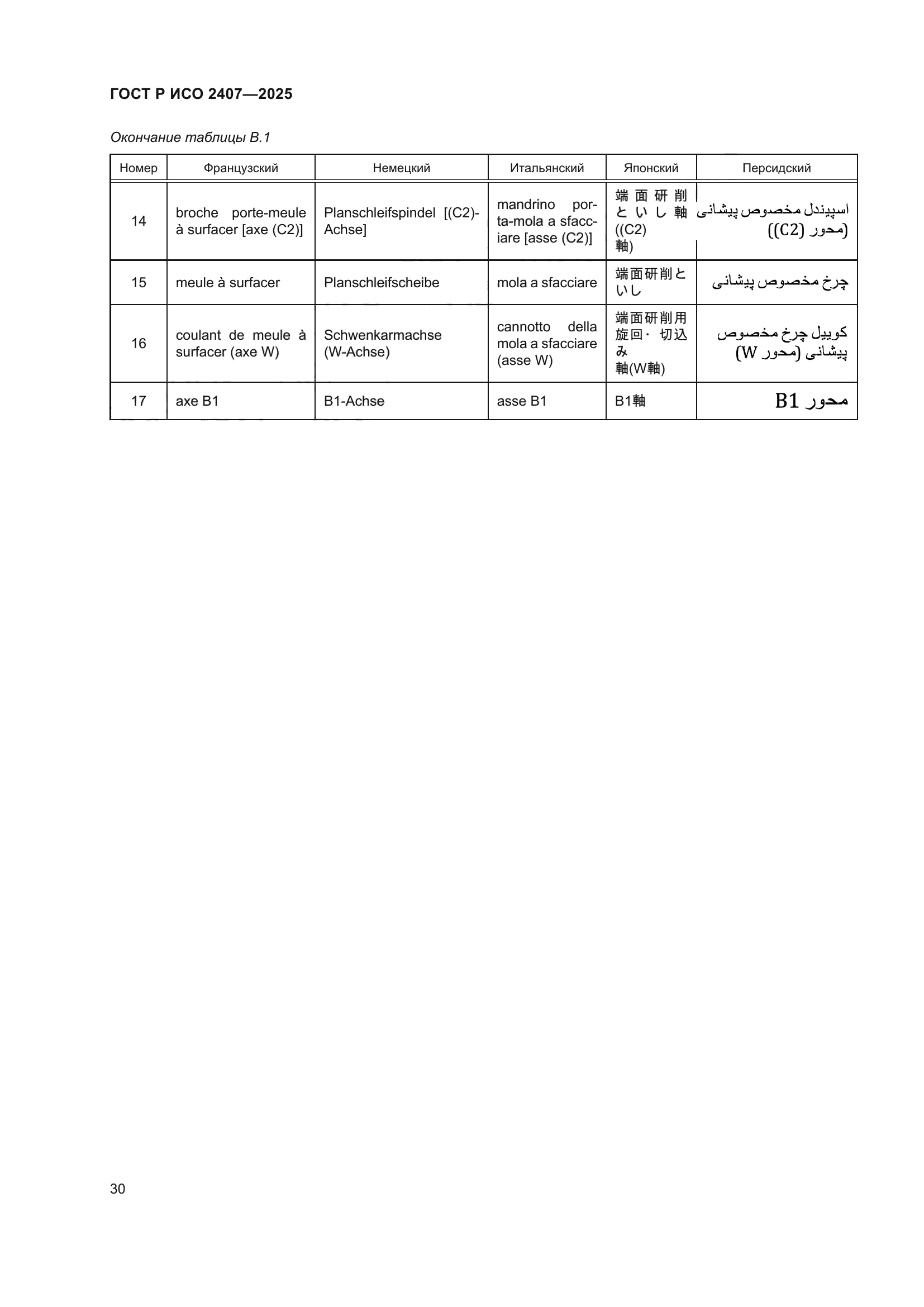 ГОСТ Р ИСО 2407-2025