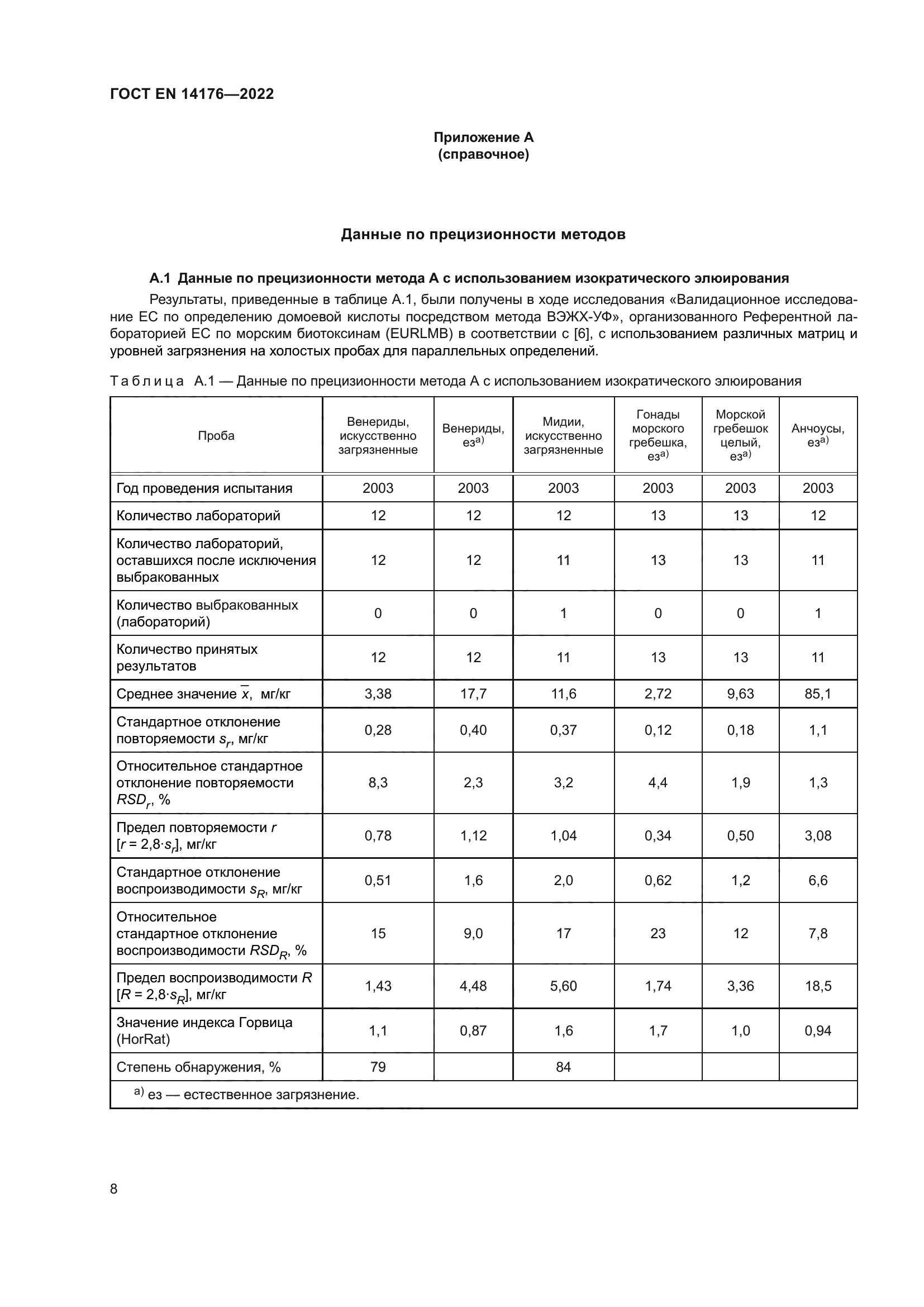 ГОСТ EN 14176-2022