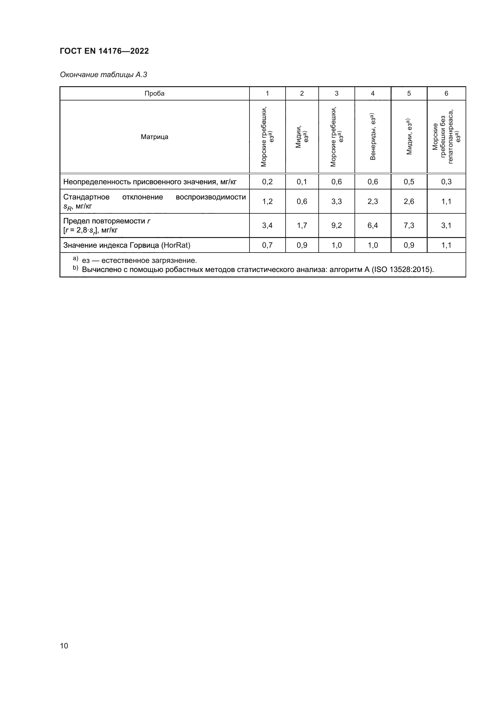 ГОСТ EN 14176-2022