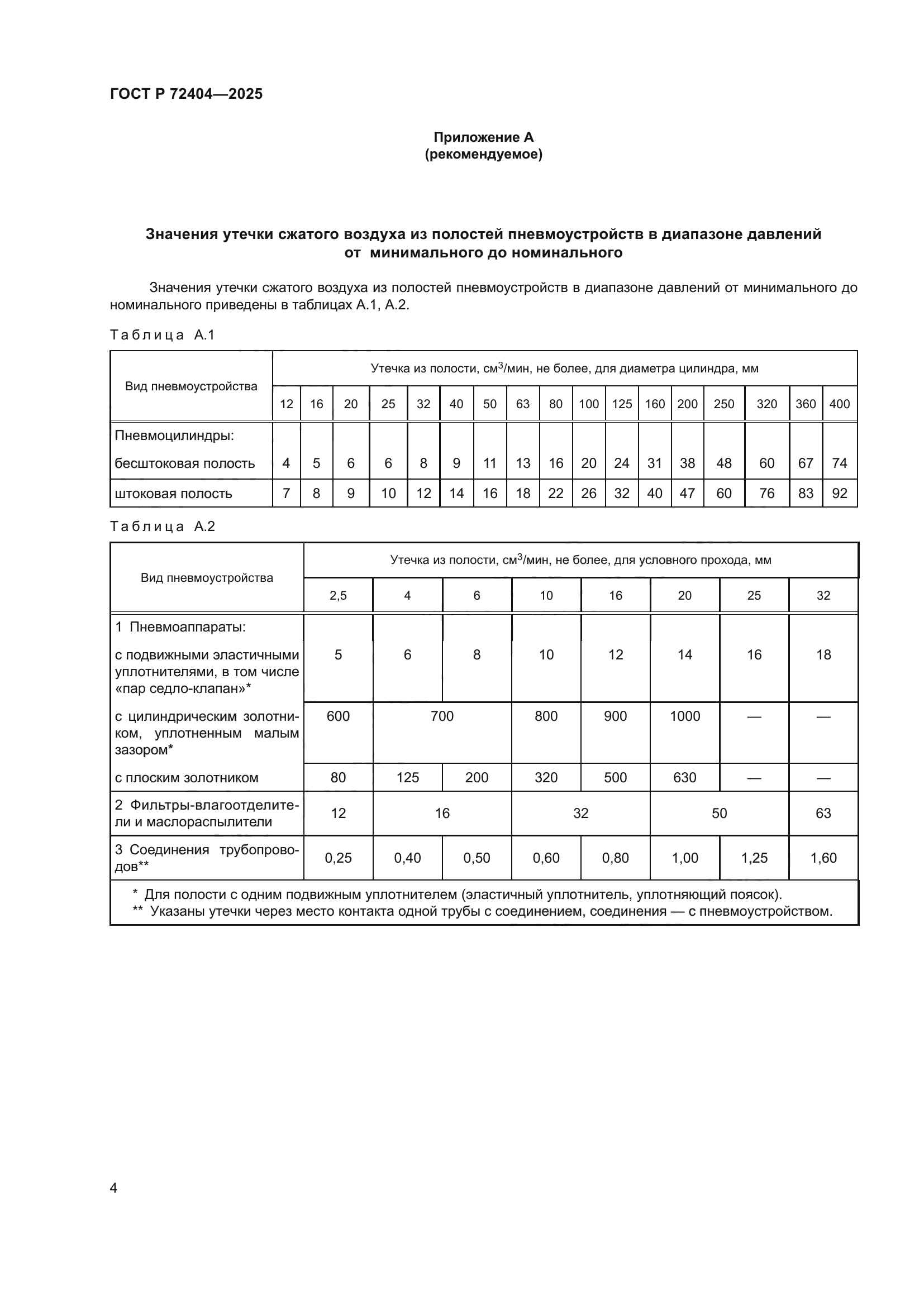 ГОСТ Р 72404-2025