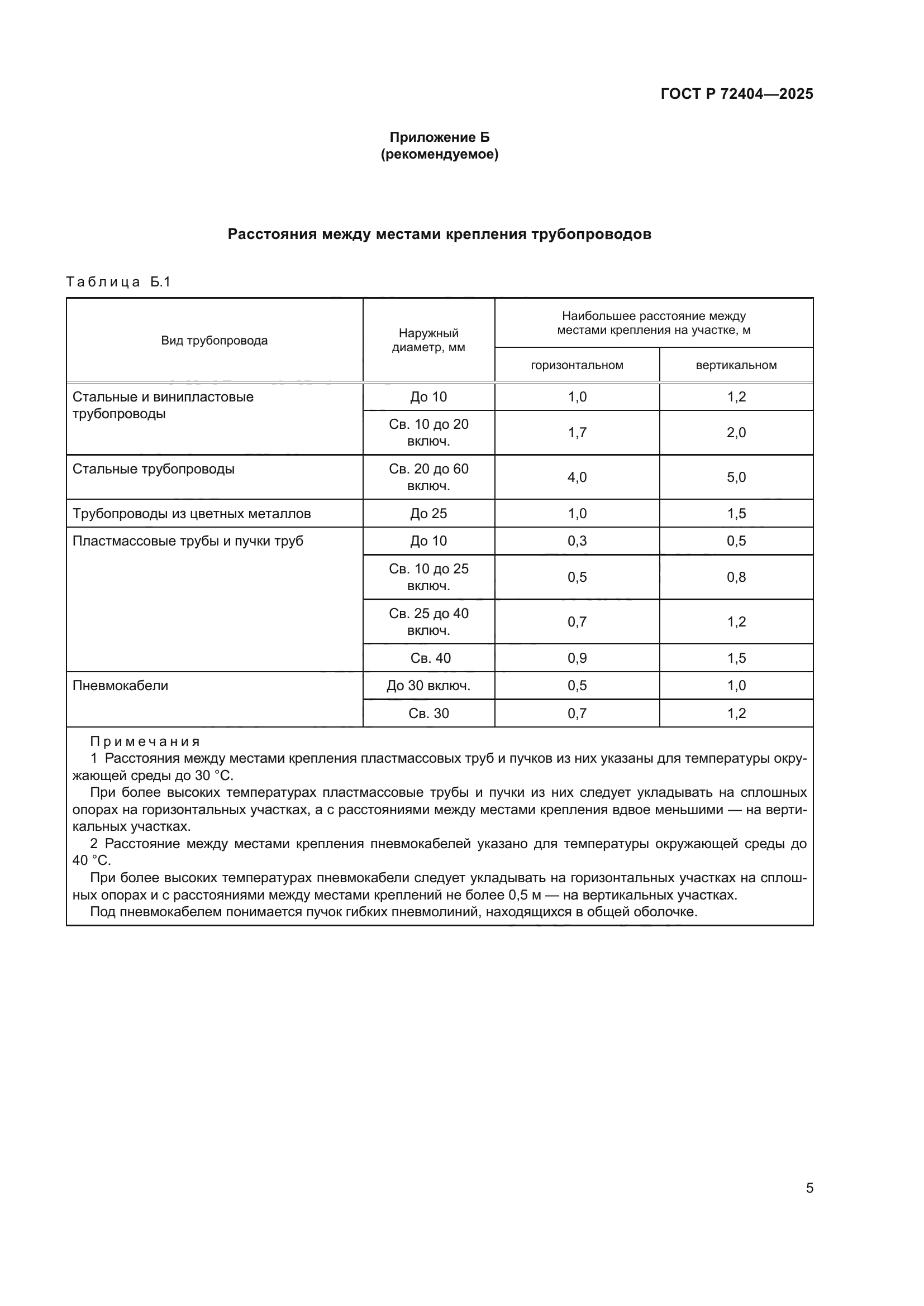 ГОСТ Р 72404-2025