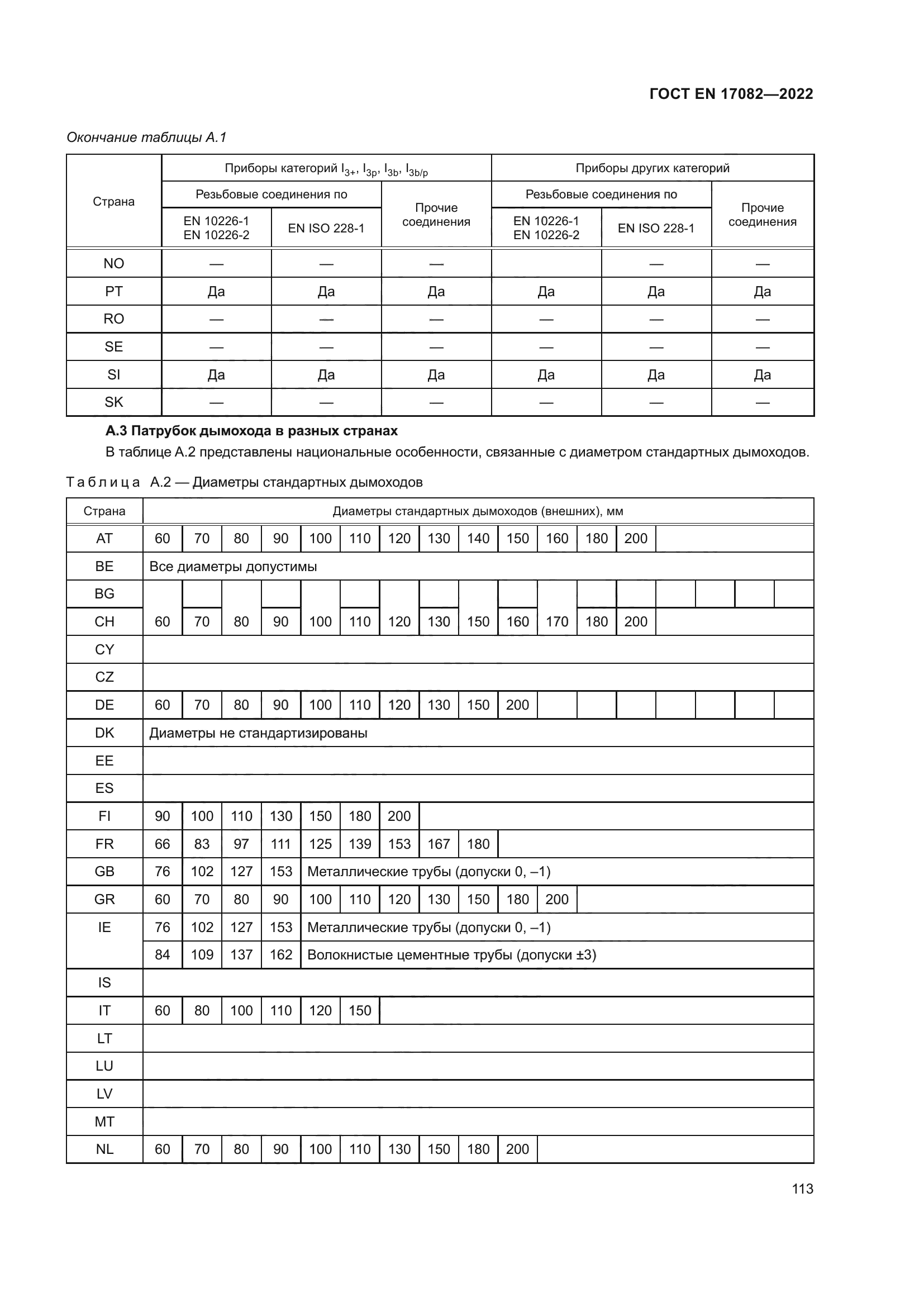 ГОСТ EN 17082-2022