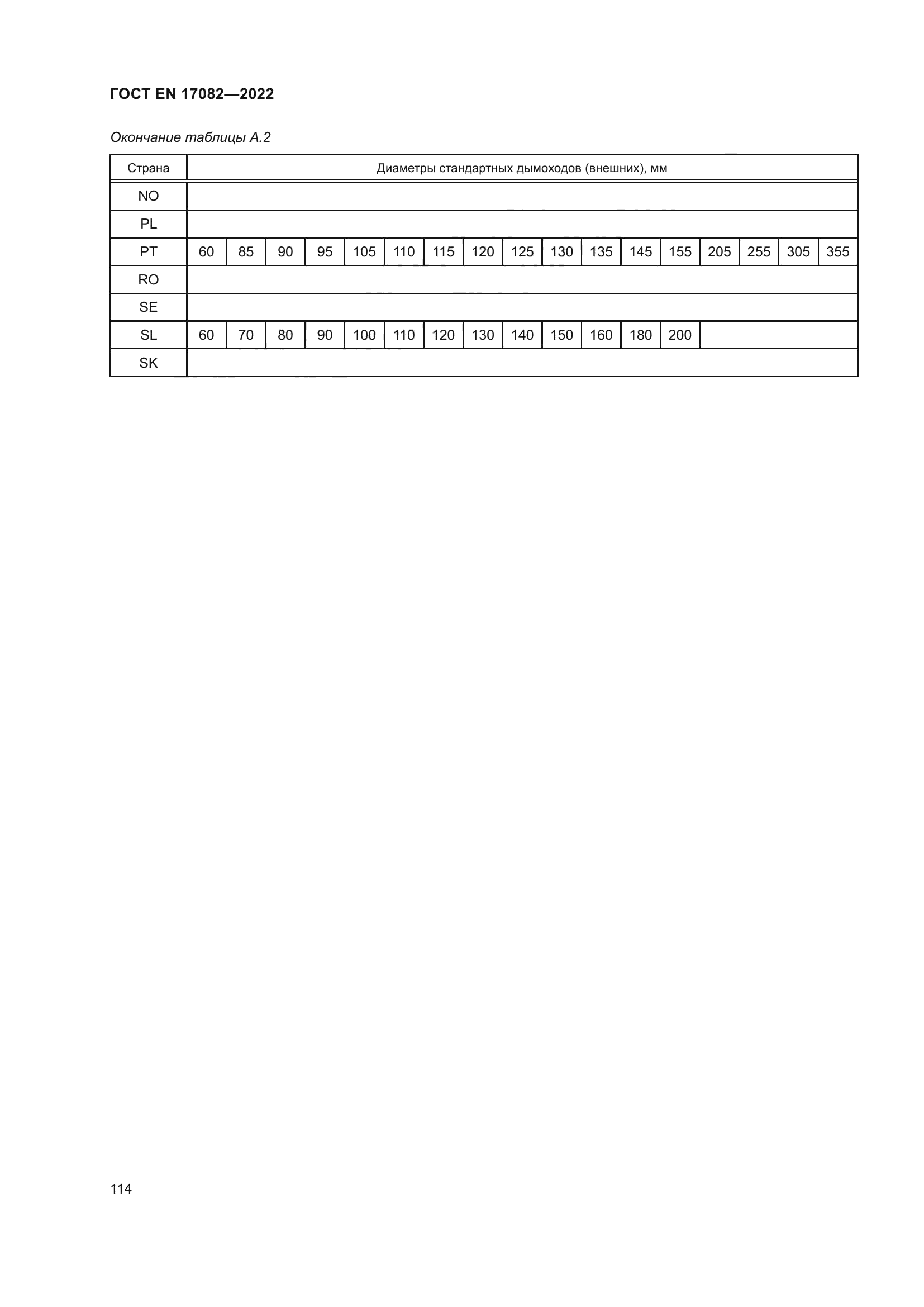 ГОСТ EN 17082-2022