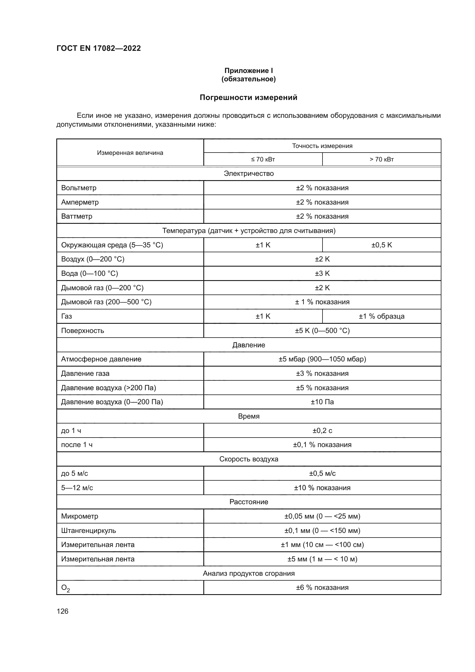 ГОСТ EN 17082-2022