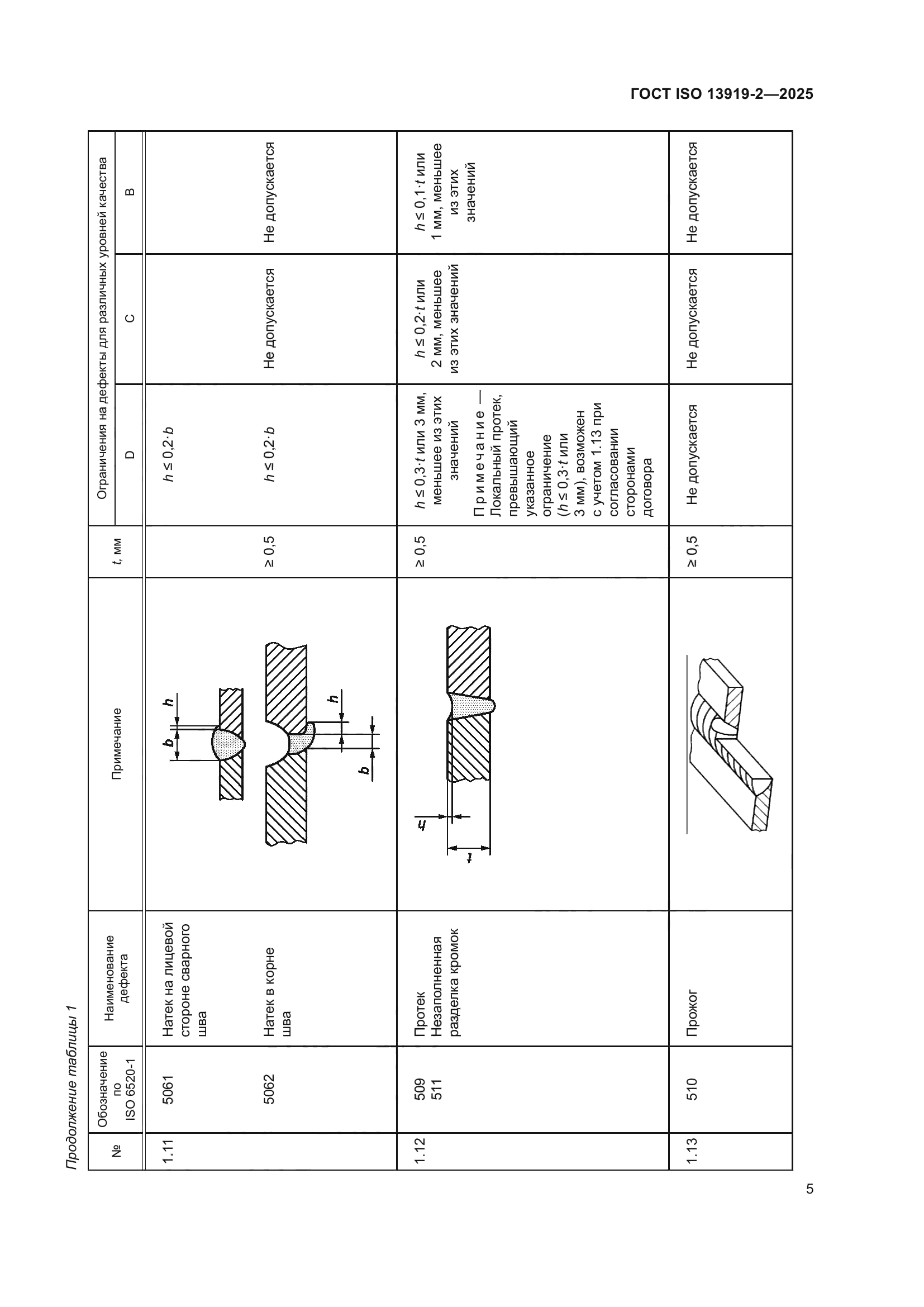 ГОСТ ISO 13919-2-2025