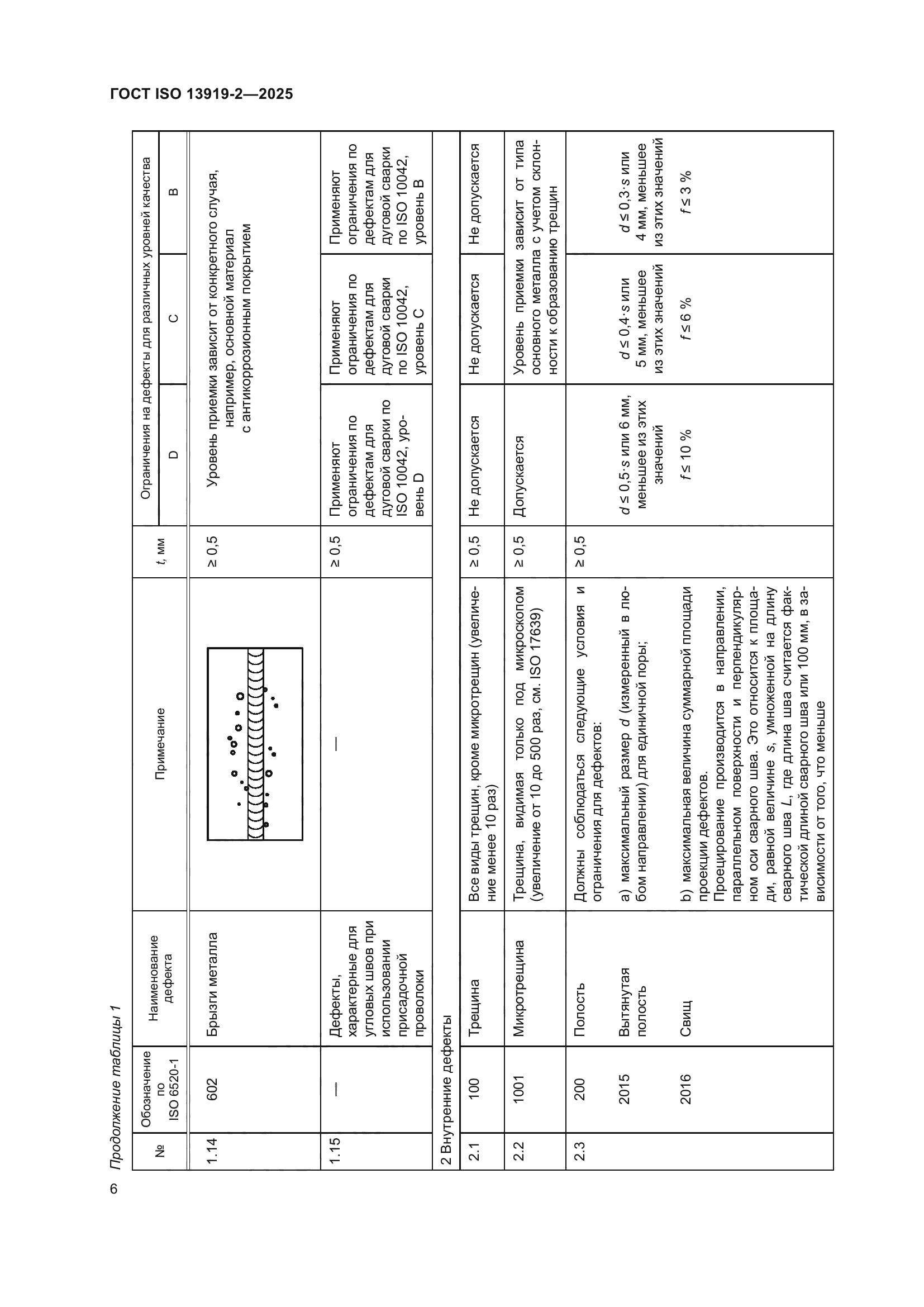 ГОСТ ISO 13919-2-2025