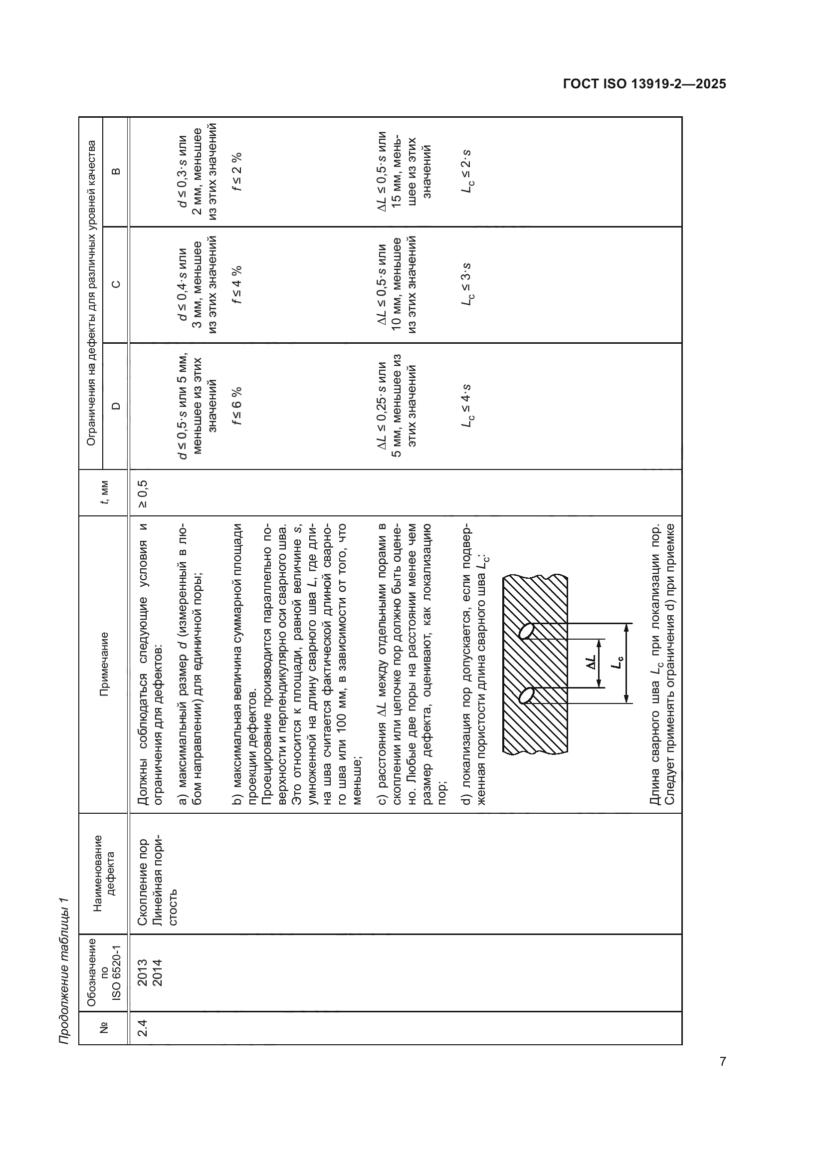 ГОСТ ISO 13919-2-2025