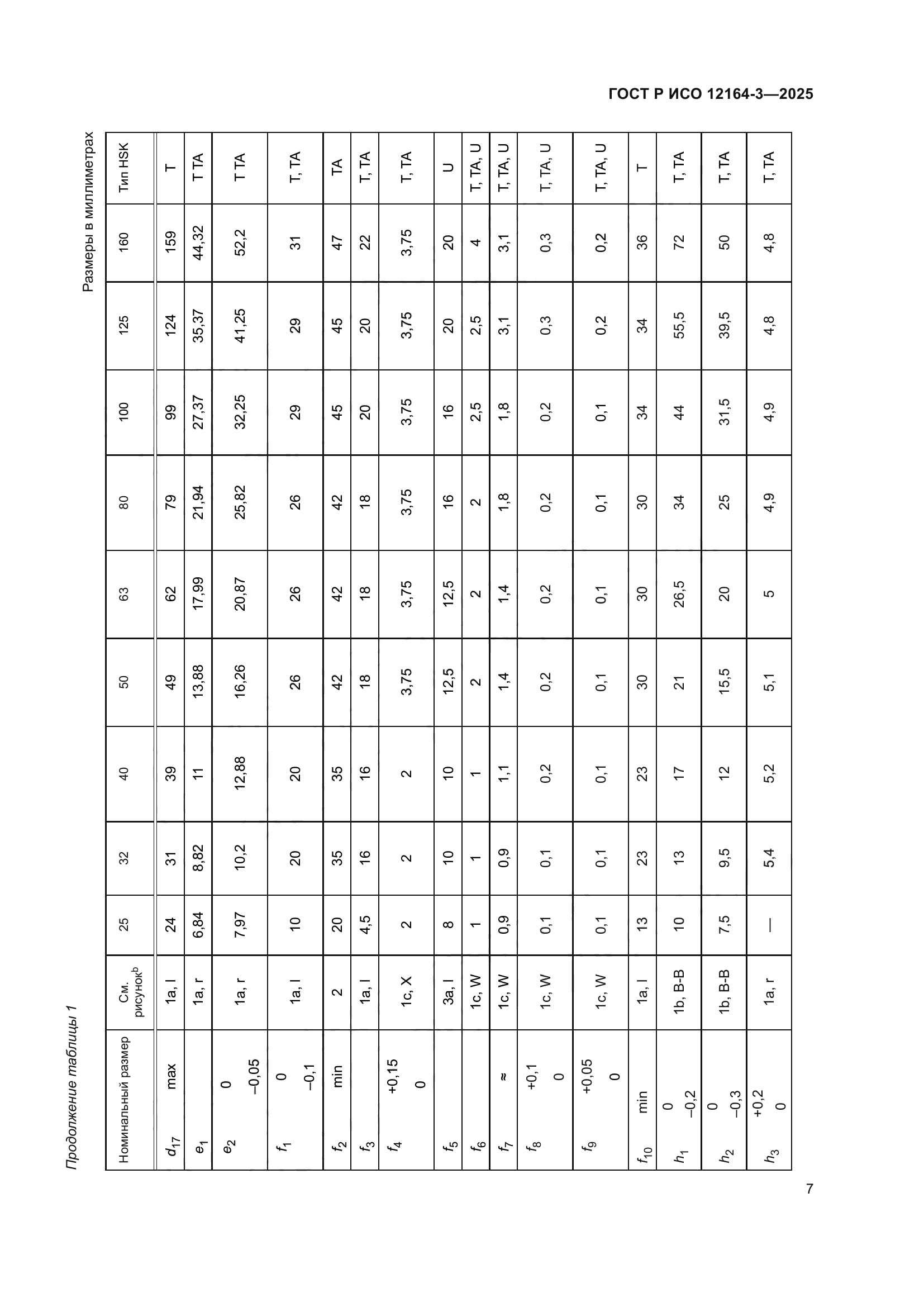 ГОСТ Р ИСО 12164-3-2025