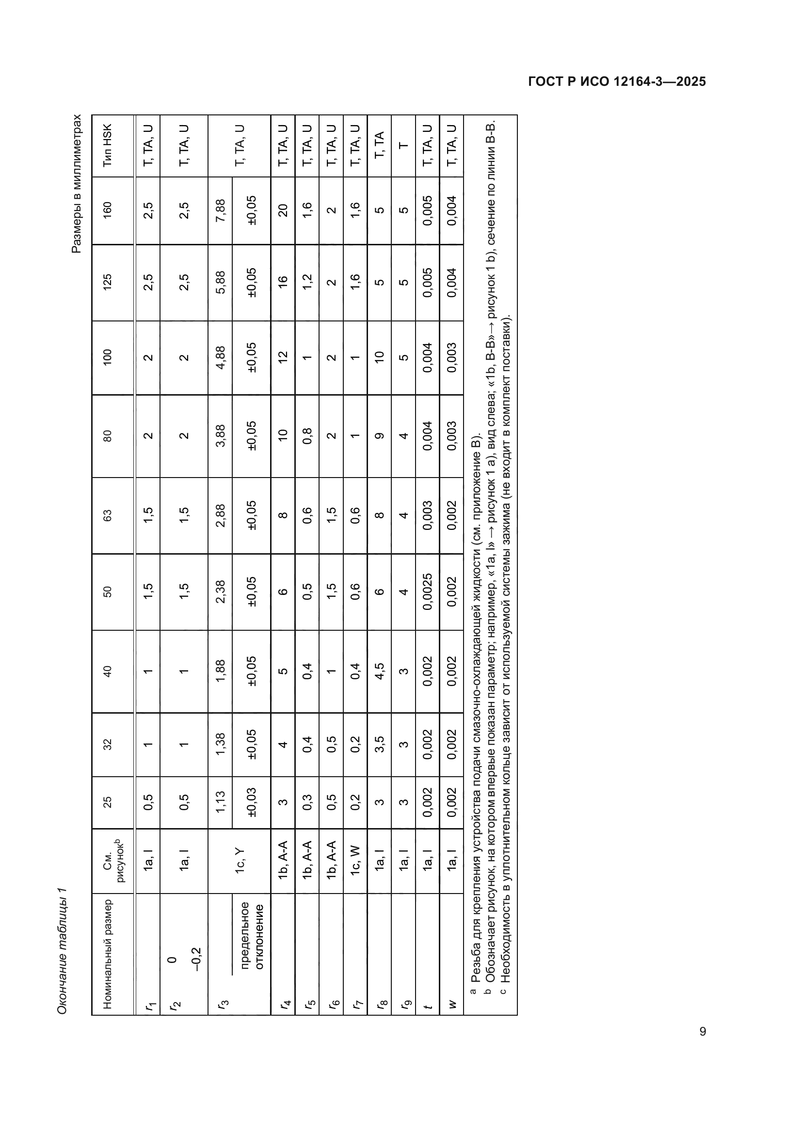 ГОСТ Р ИСО 12164-3-2025