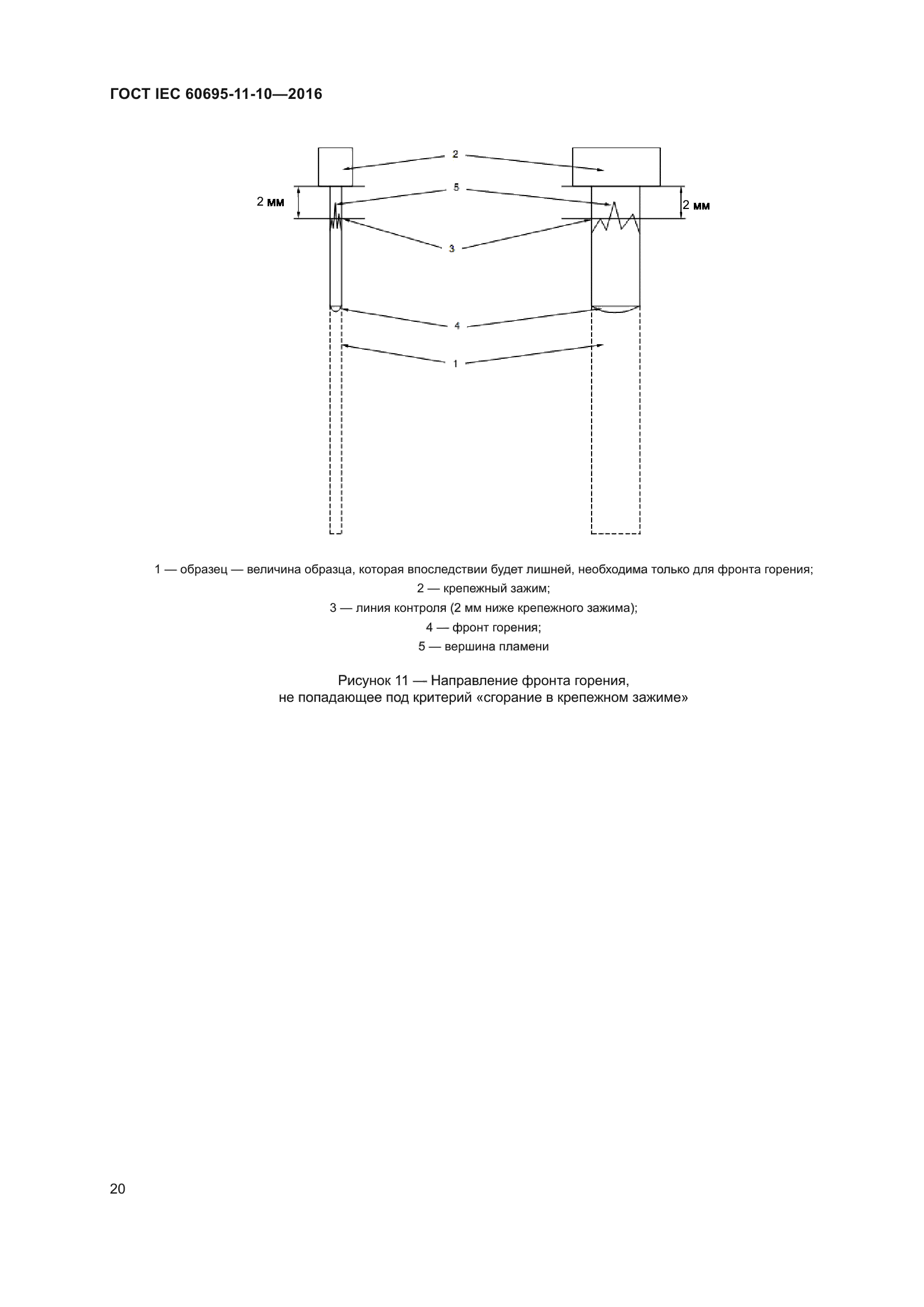 ГОСТ IEC 60695-11-10-2016
