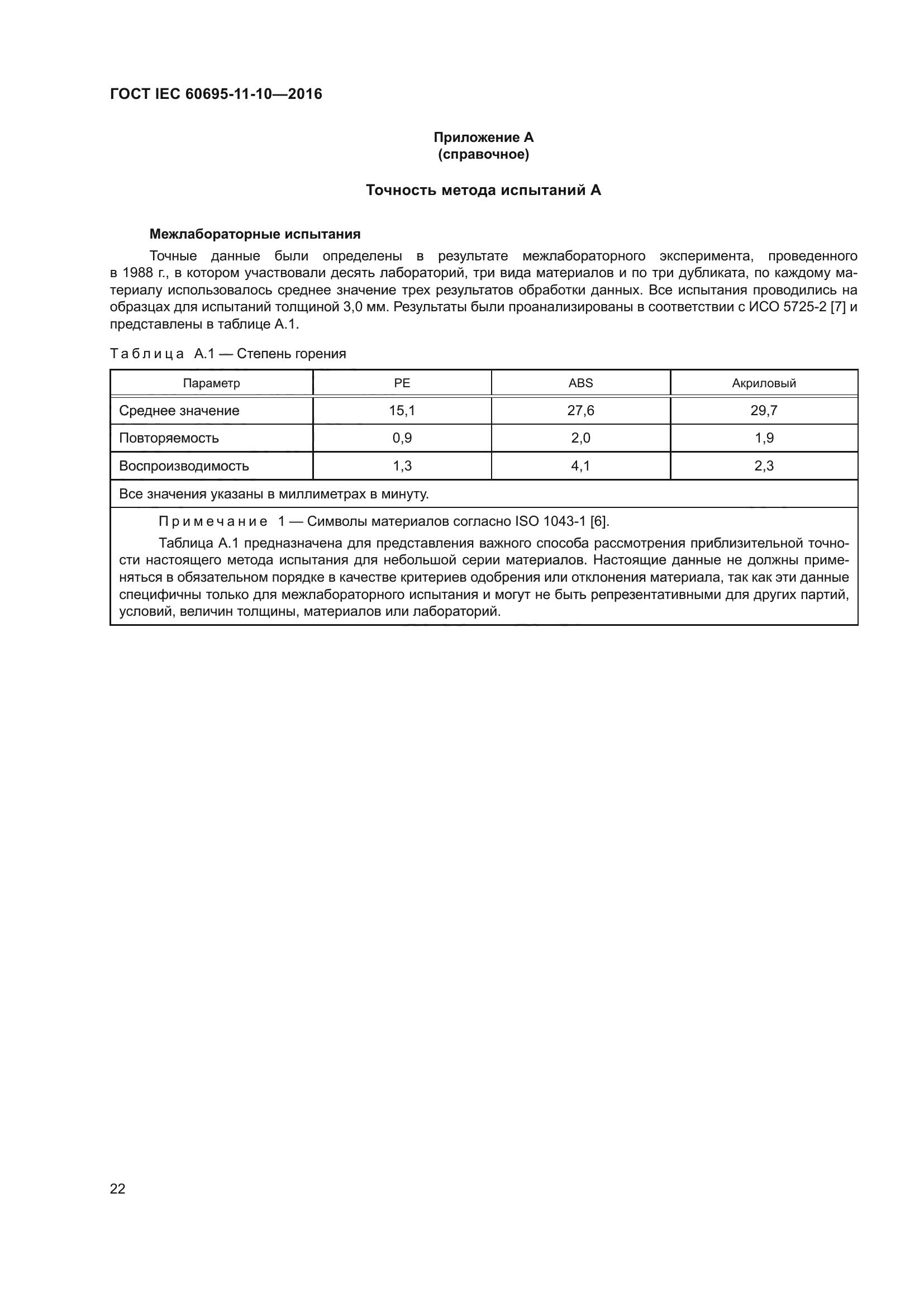 ГОСТ IEC 60695-11-10-2016