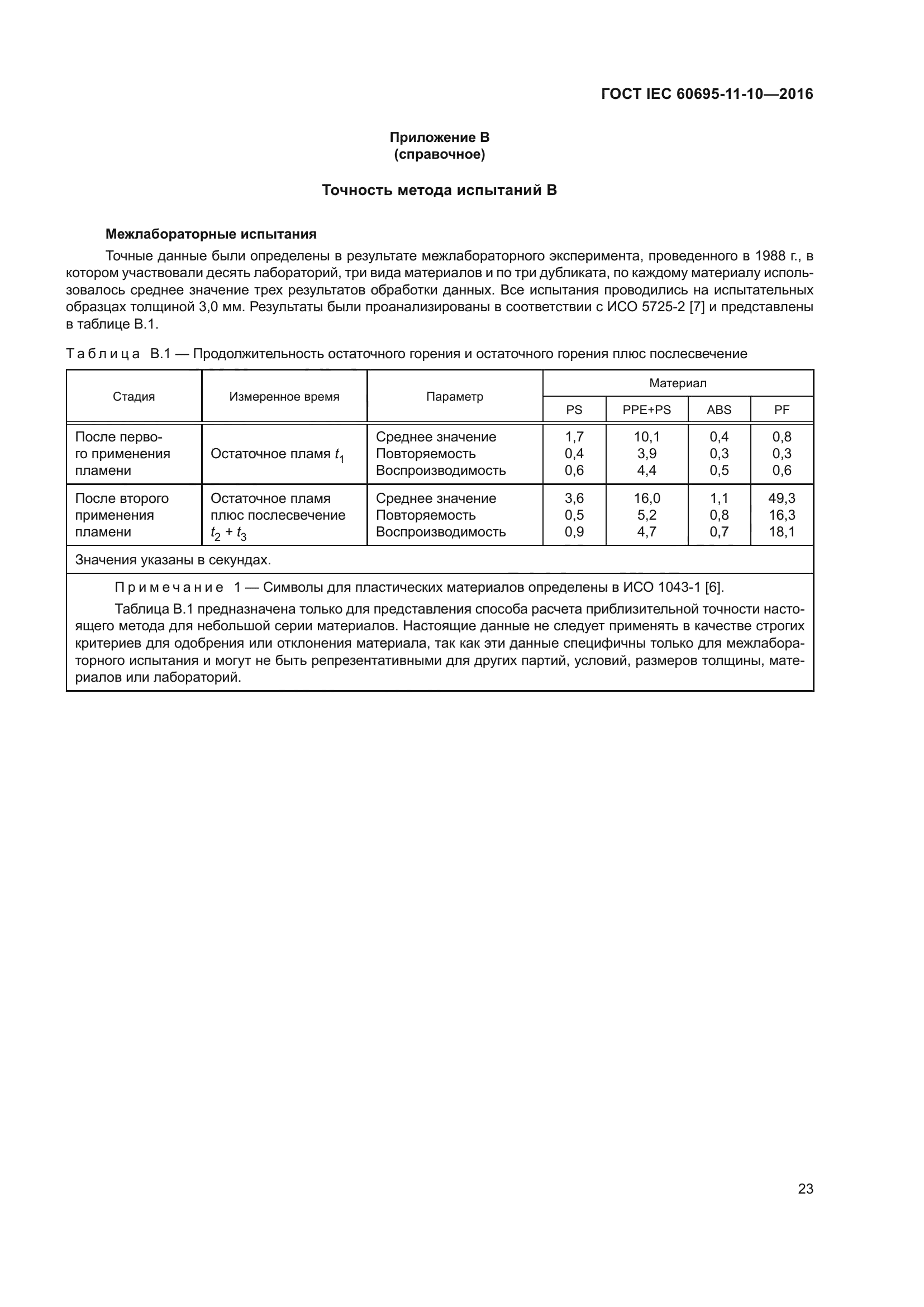 ГОСТ IEC 60695-11-10-2016