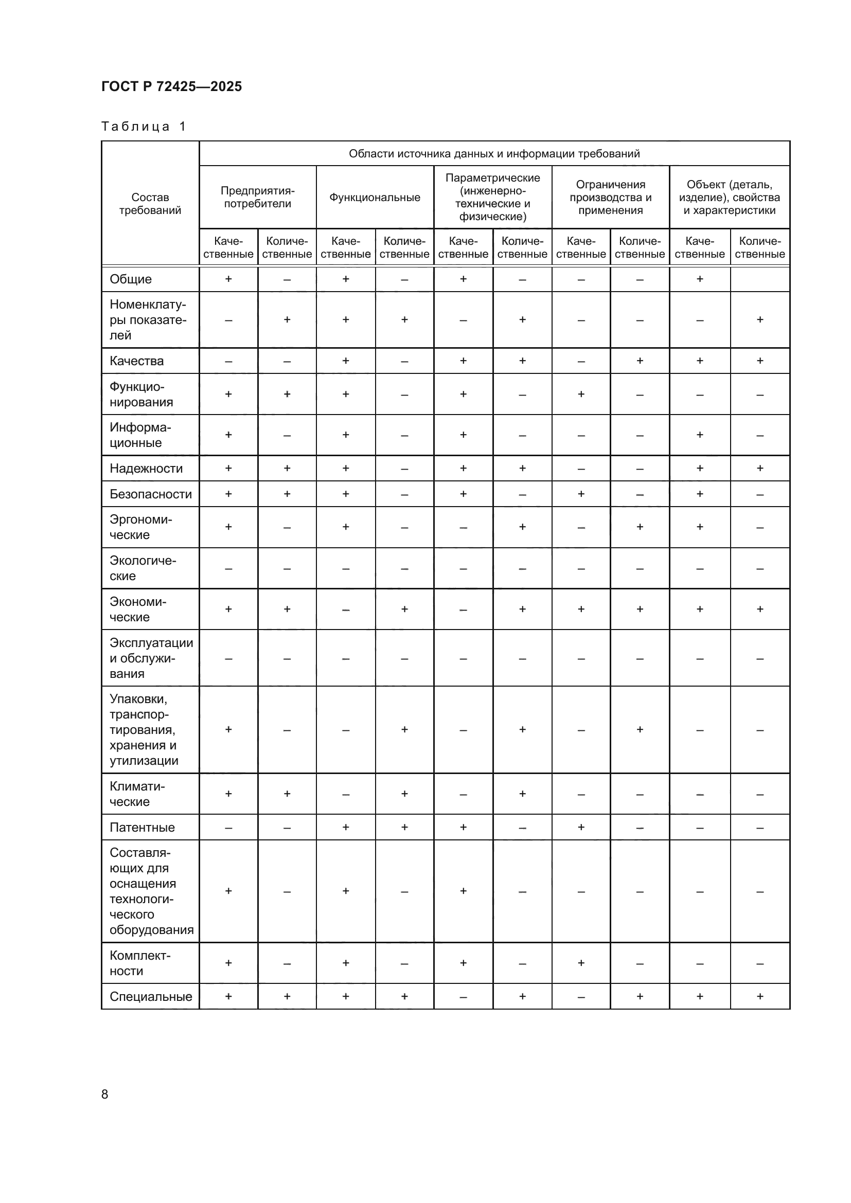 ГОСТ Р 72425-2025