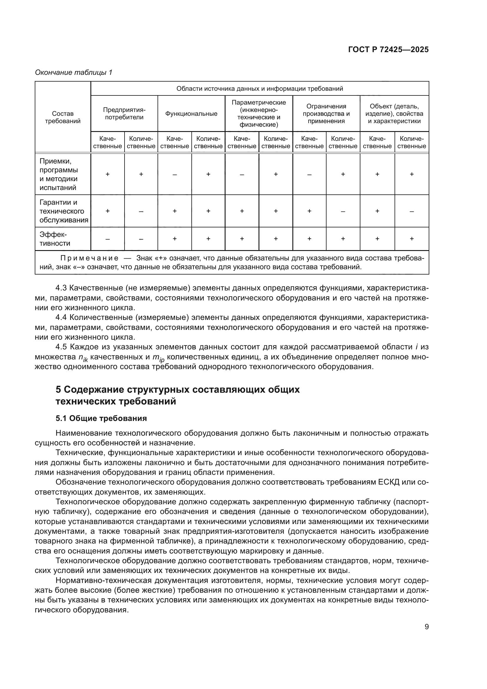 ГОСТ Р 72425-2025