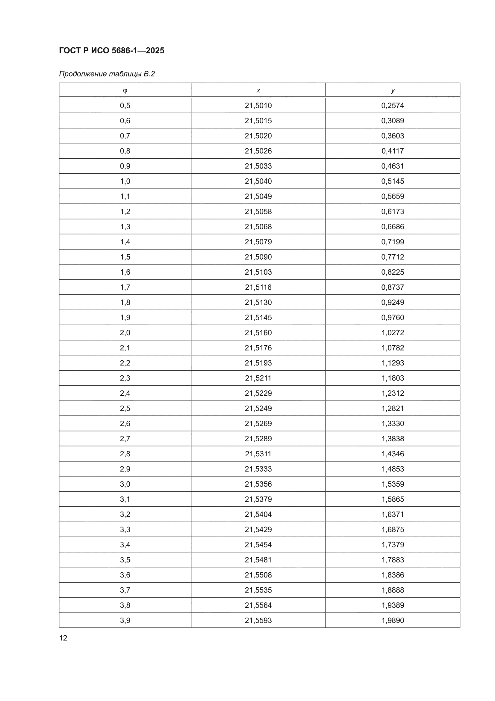 ГОСТ Р ИСО 5686-1-2025