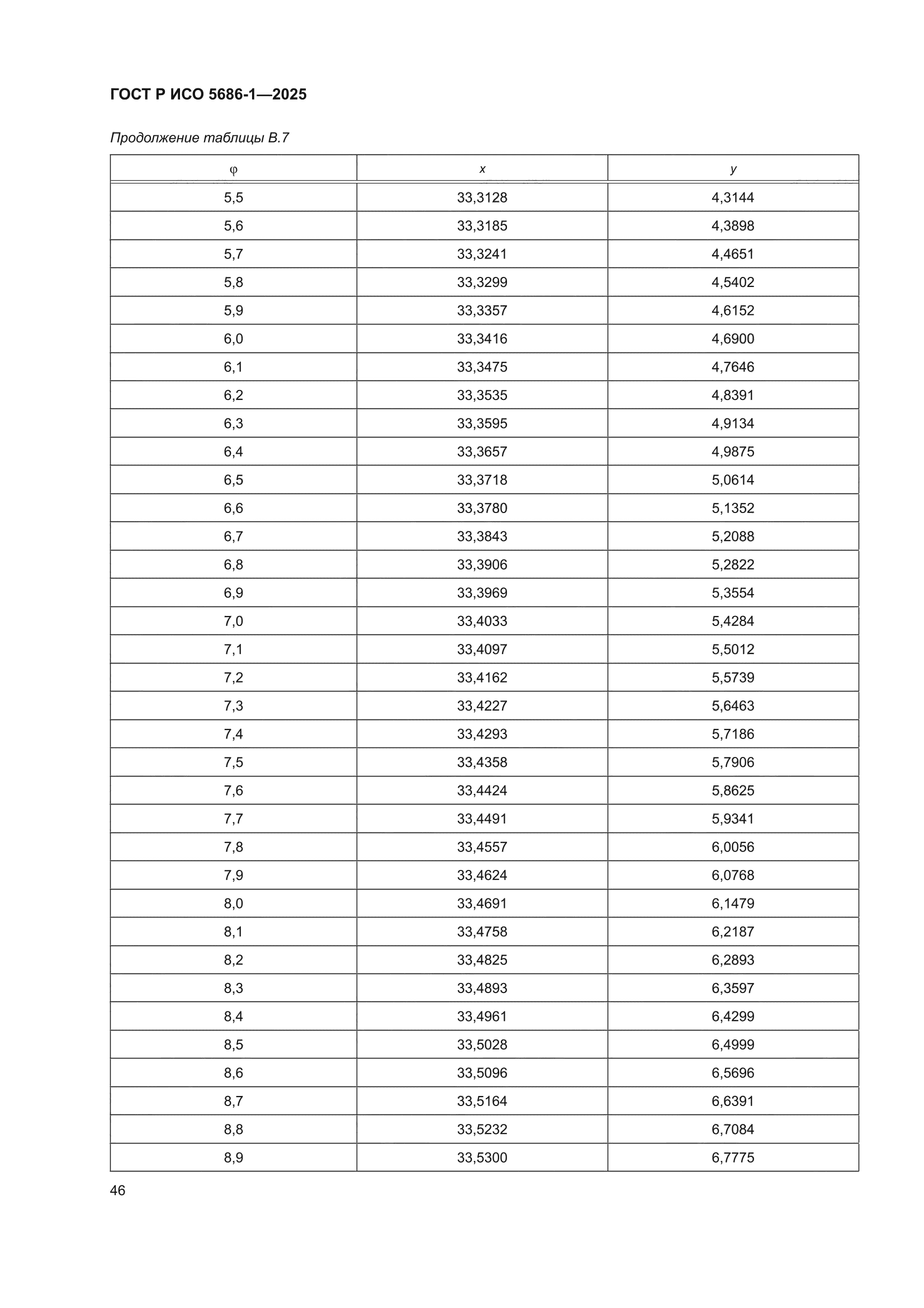 ГОСТ Р ИСО 5686-1-2025