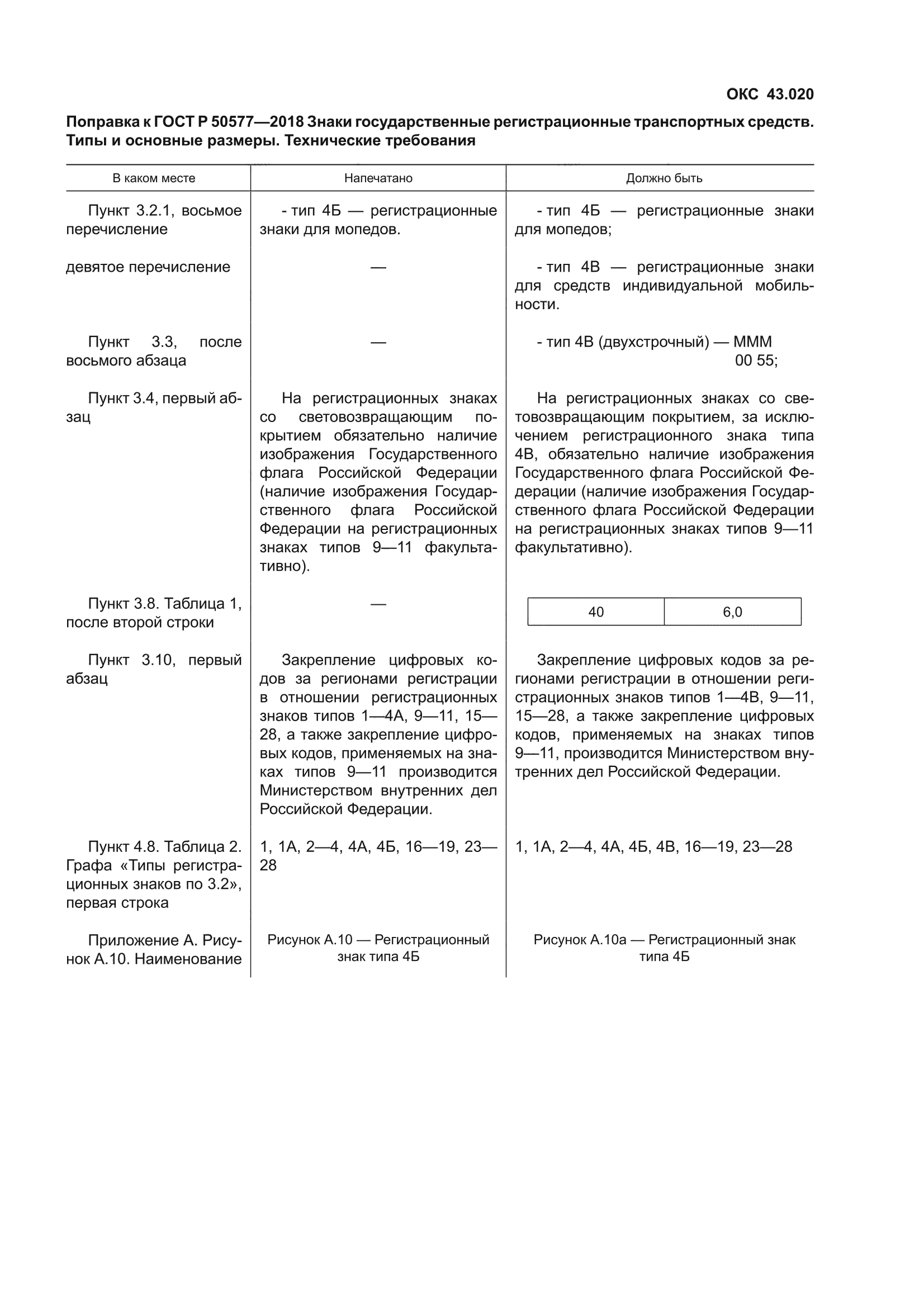 Поправка к ГОСТ Р 50577-2018