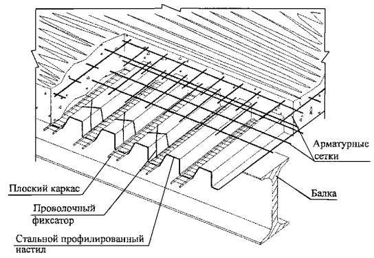 53-03 ТК «Технологическая карта на устройство монолитных перекрытий зданий  по стальному профилированному настилу»