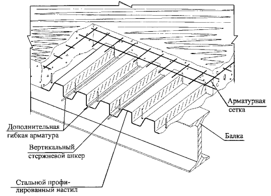Схема армирования монолитной плиты перекрытия