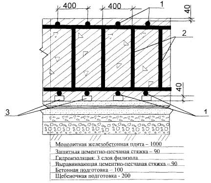 Фундаментные подушки определение толщины и высоты устройство и проверка правильности изготовления