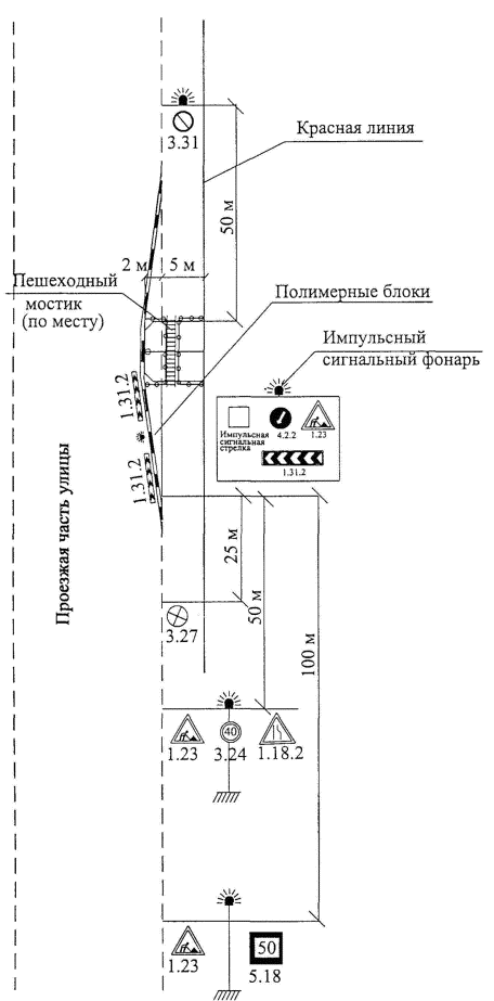 7390 ТК «Технологическая карта. Устройство вводов водопровода в здания и  сооружения»