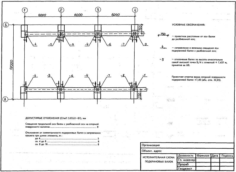 Исполнительная схема сварных соединений трубопровода