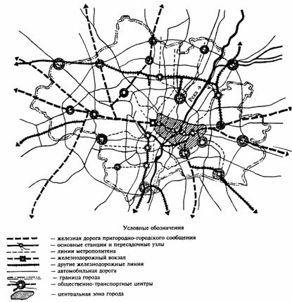  Методическое указание по теме Станции и транспортные узлы
