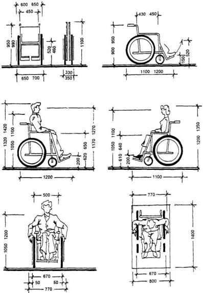 Антропометрические данные при подборе инвалидной коляски