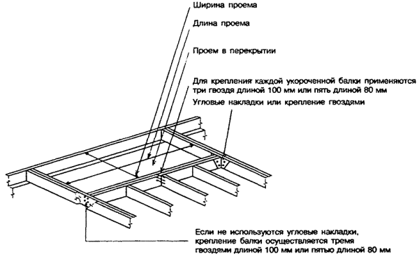 СП 31-105-2002 «Проектирование и строительство энергоэффективных  одноквартирных жилых домов с деревянным каркасом»