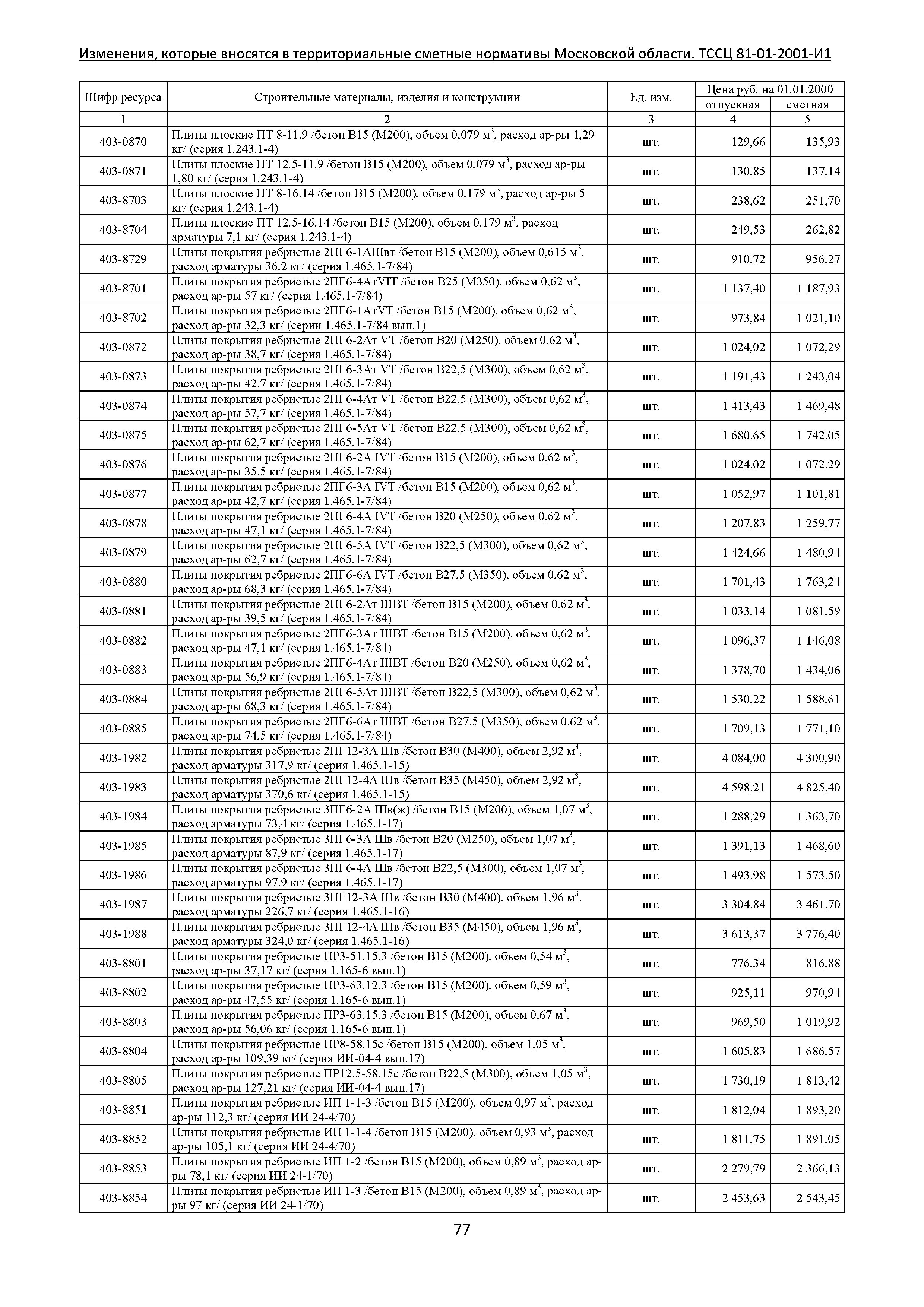 ТЕР 81-01-2001-И1 Часть 4