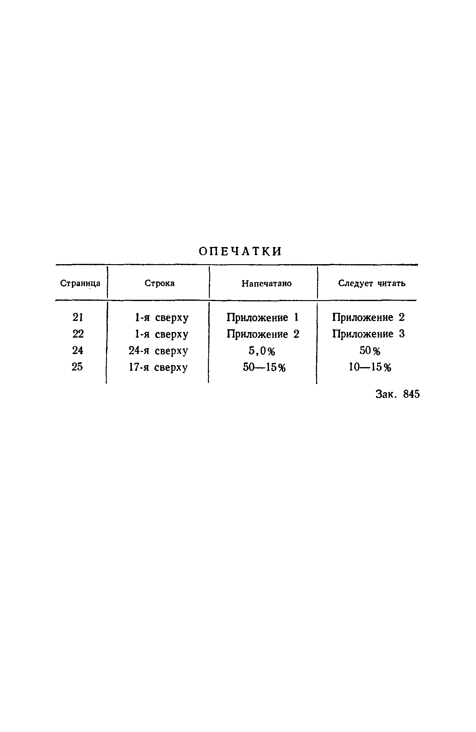 опечатки