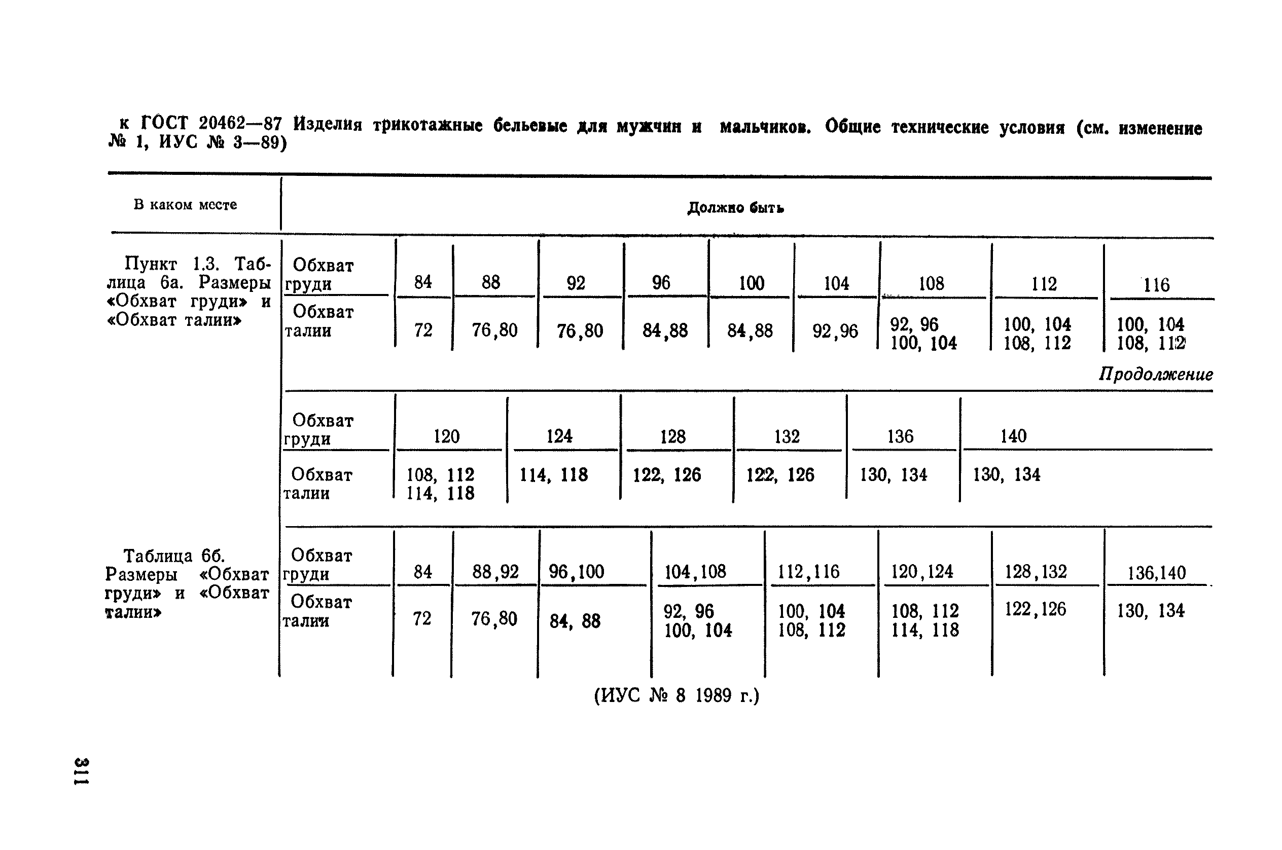 Поправка к Изм. № 1