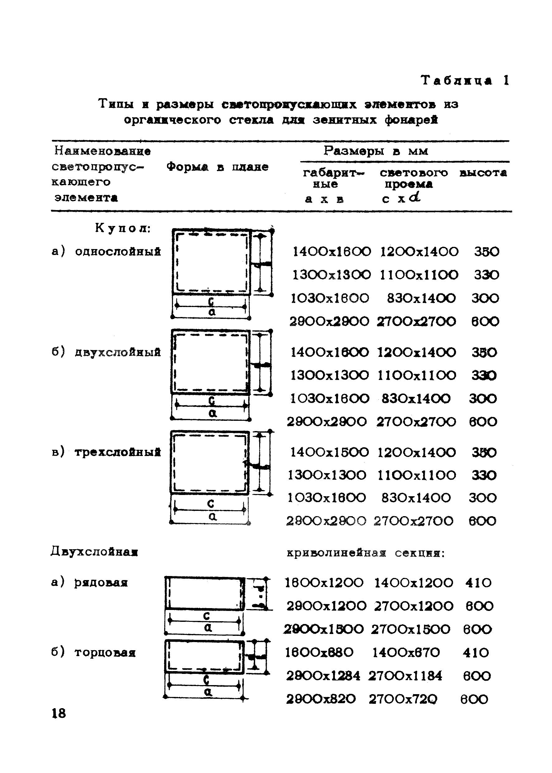 поправка