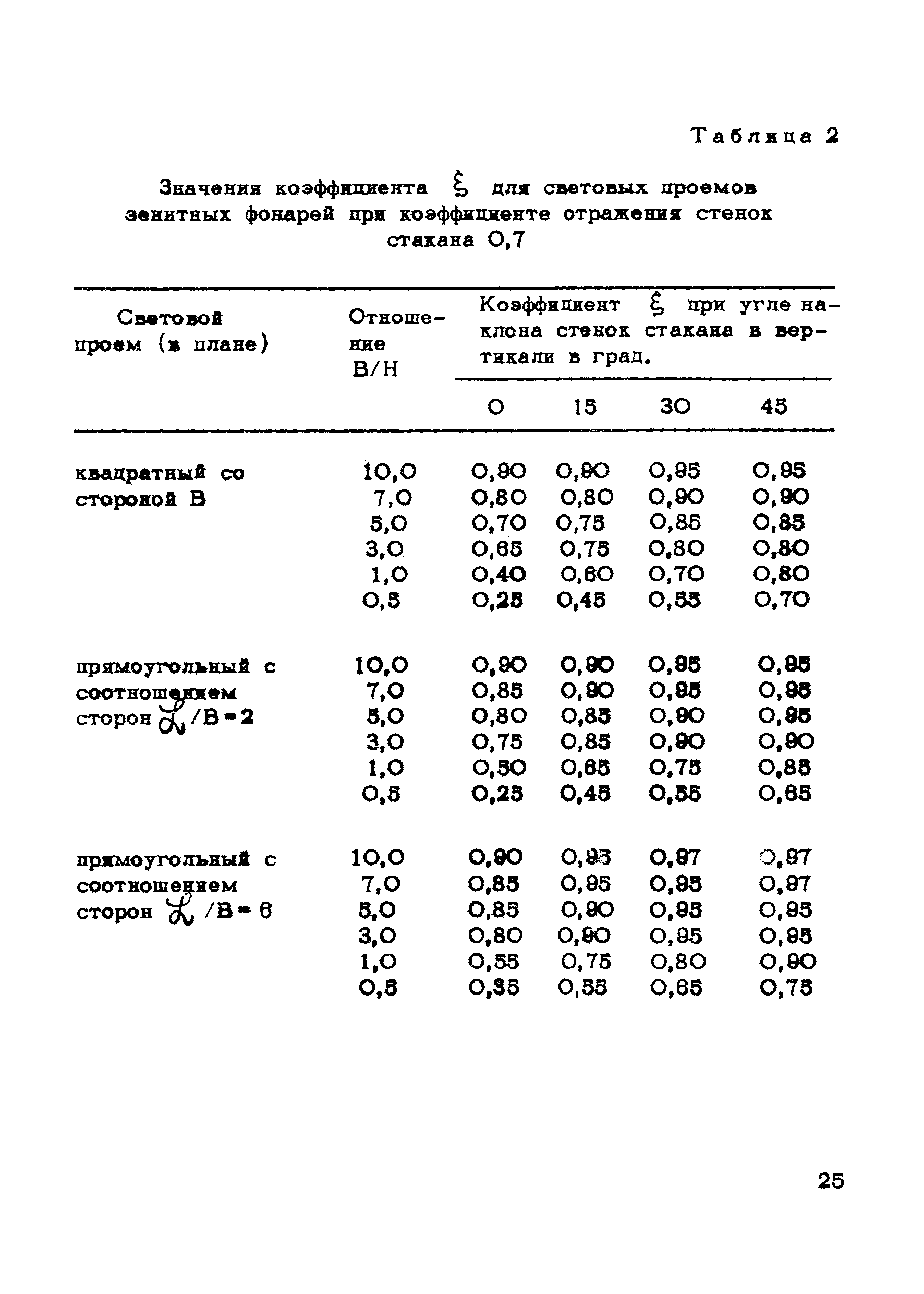 поправка