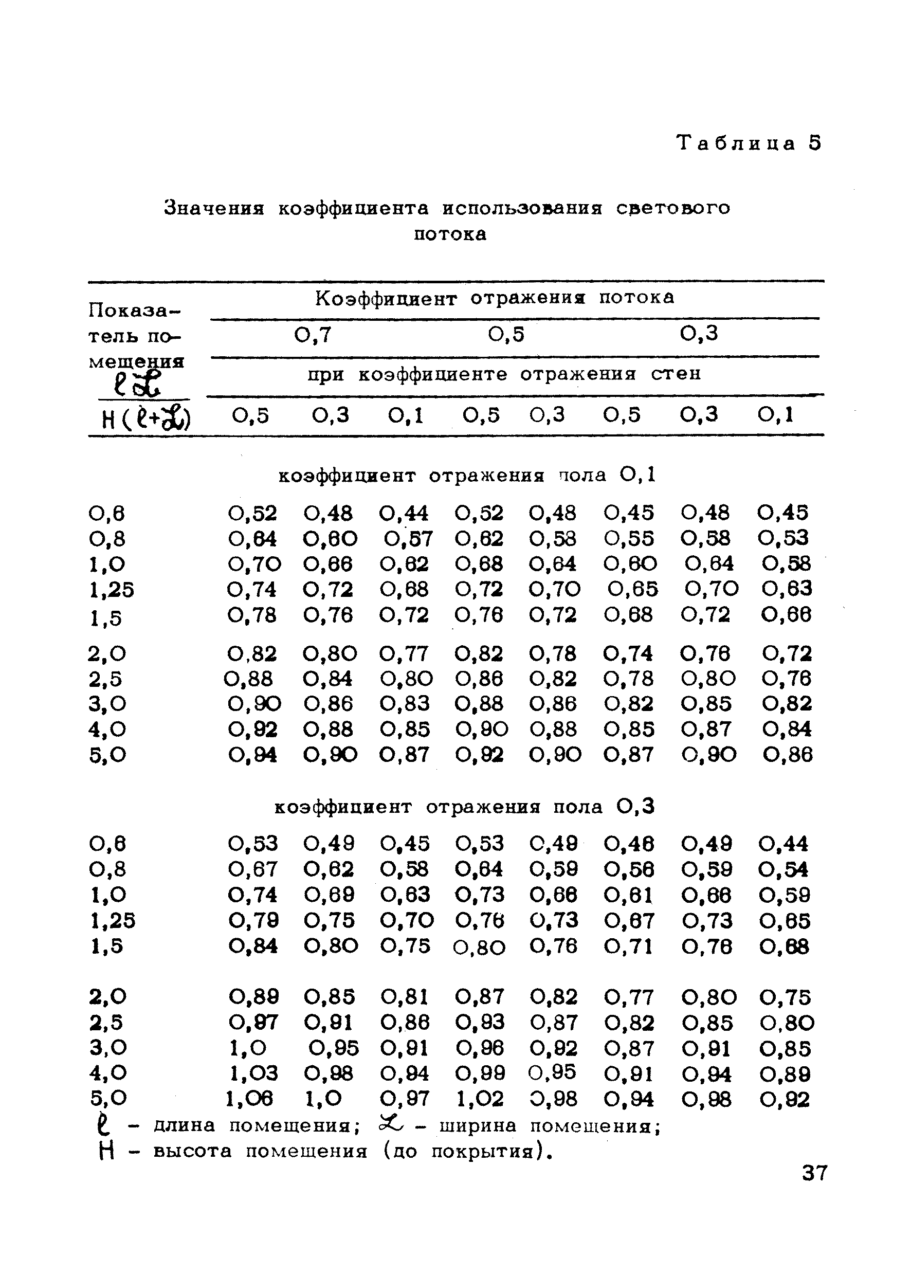 поправка