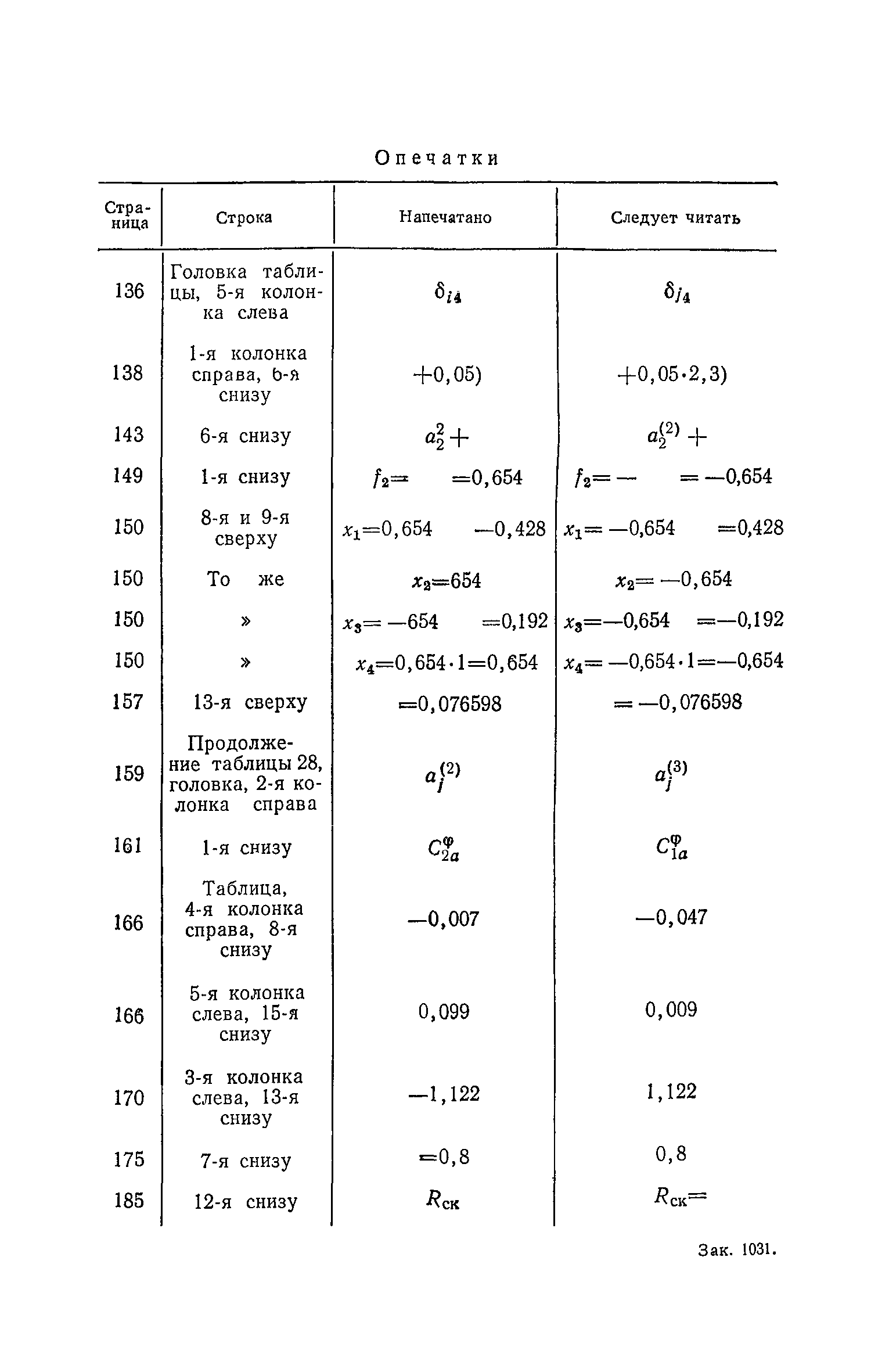 опечатки