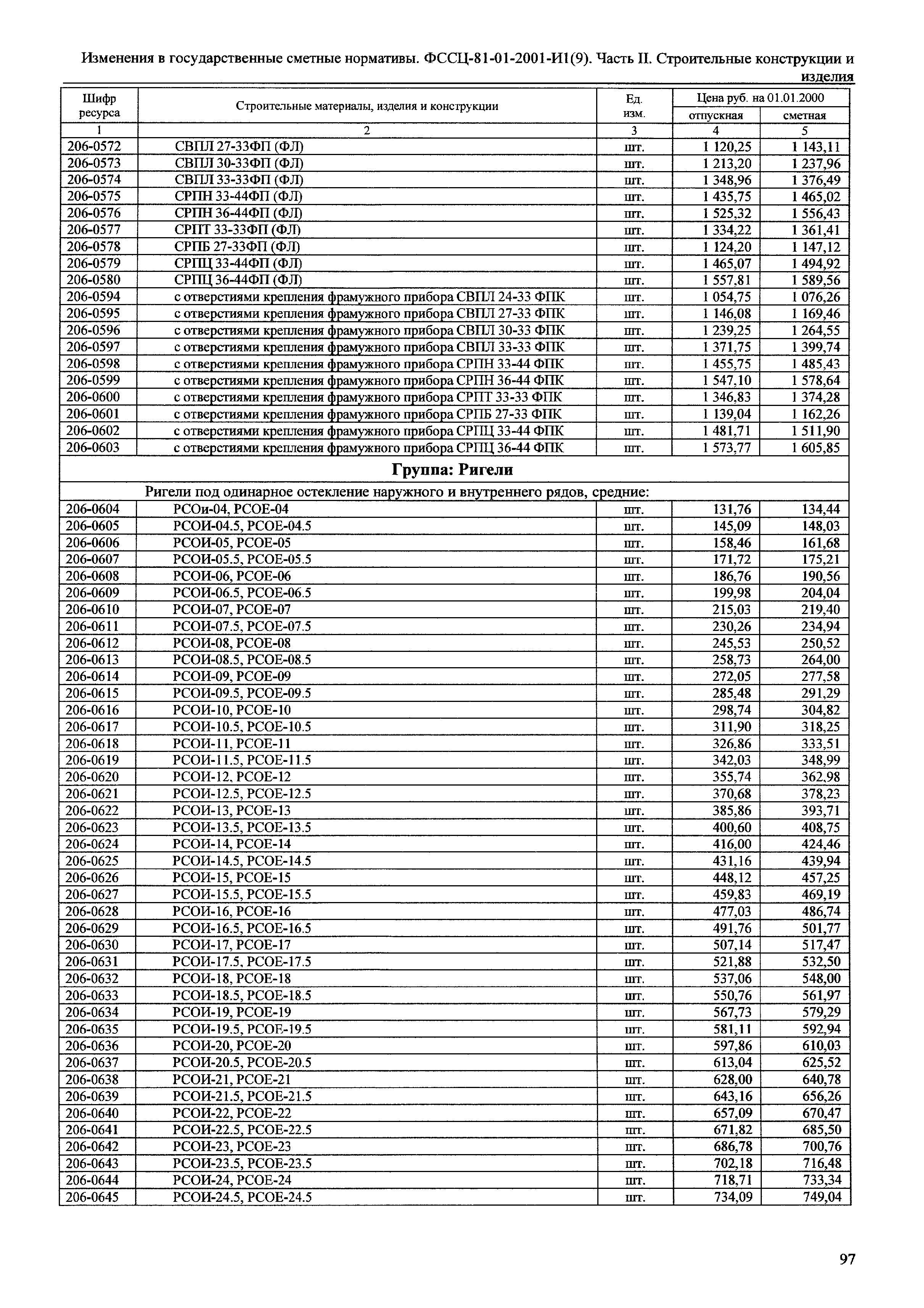 № 81-01-2001- И1(9)