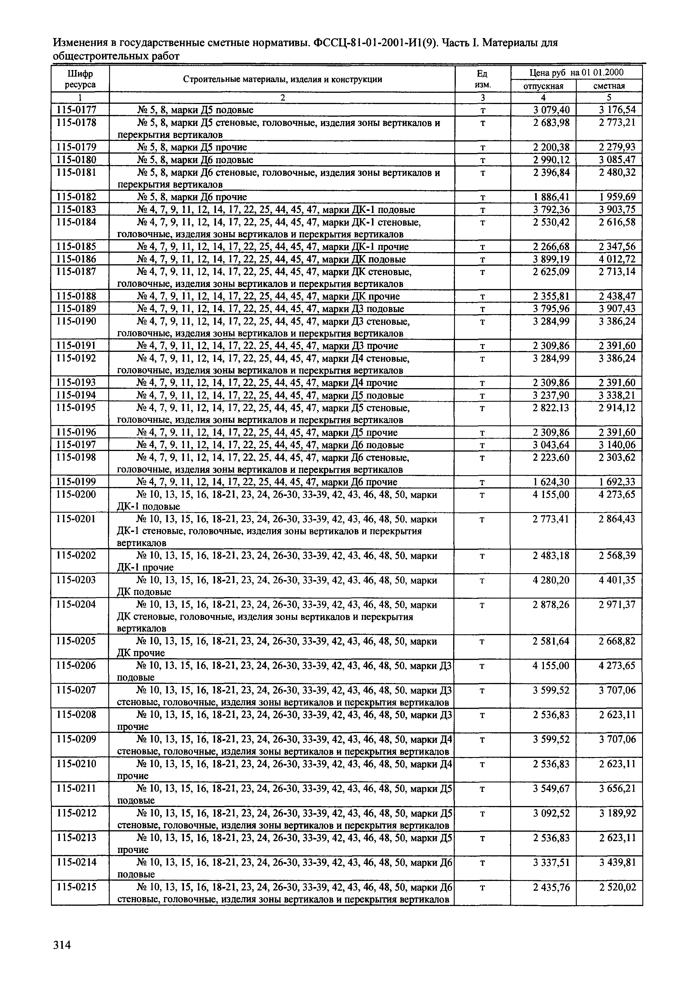 № 81-01-2001-И1(9)