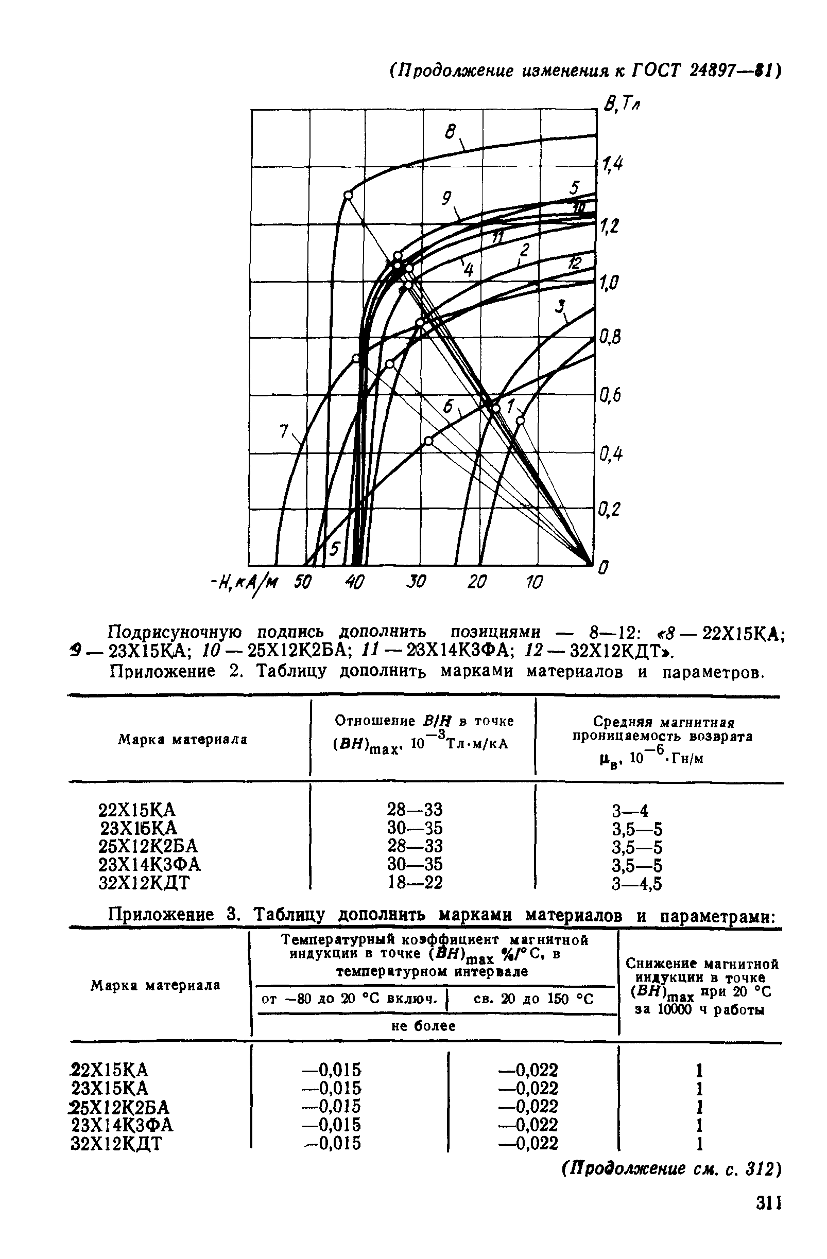 № 1