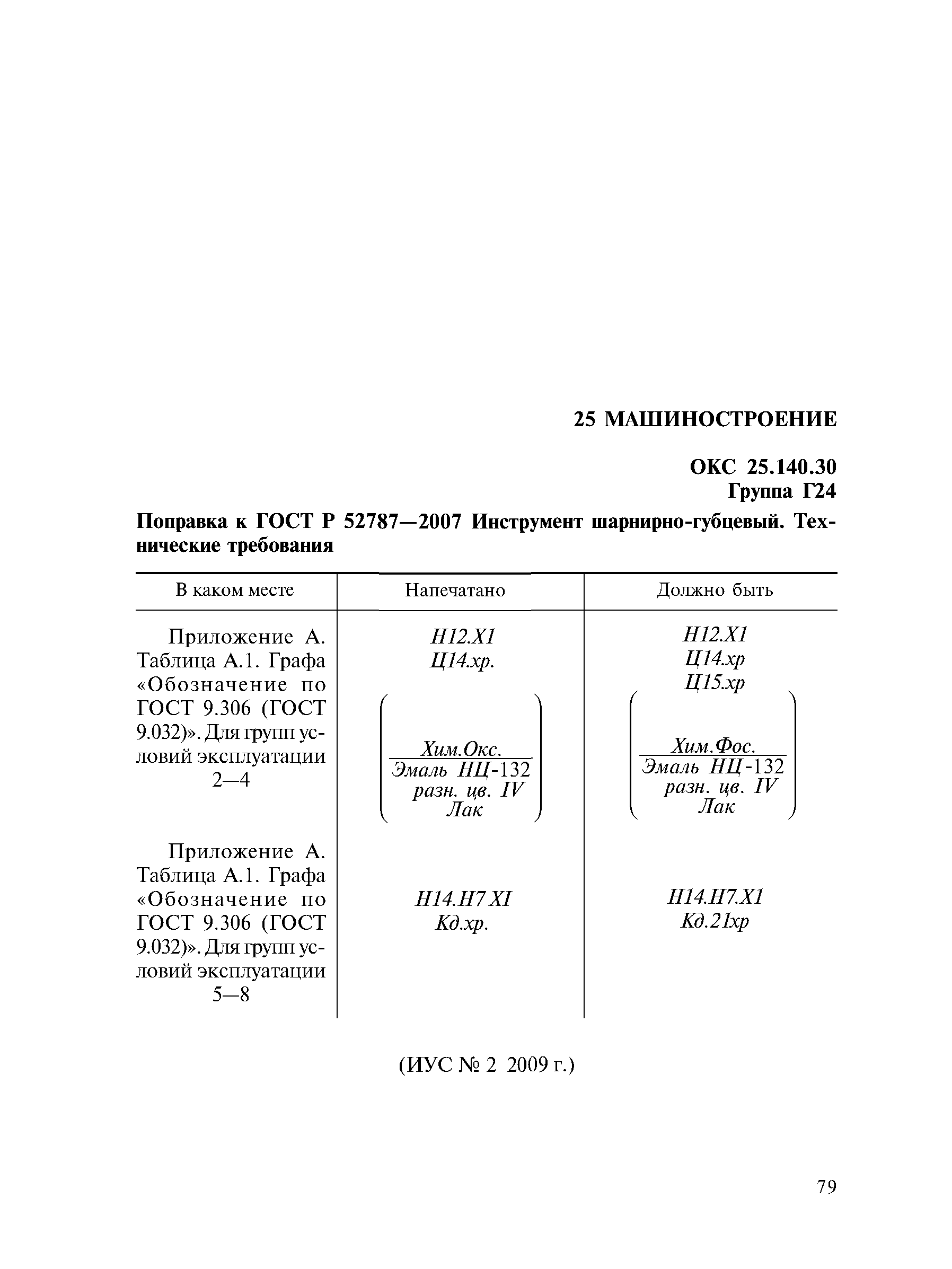 Поправка