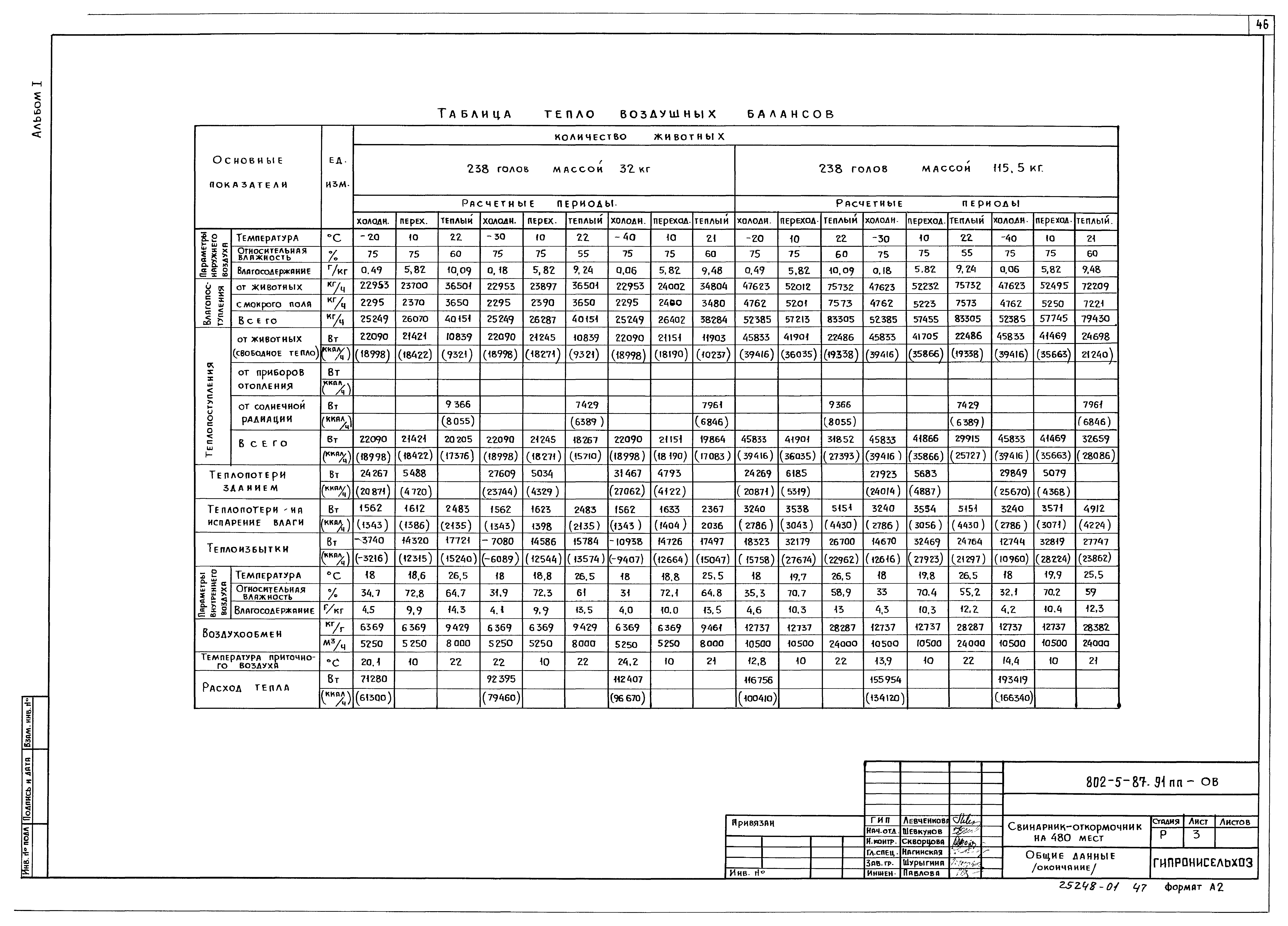 Типовой проект 802-5-87.91 ПП