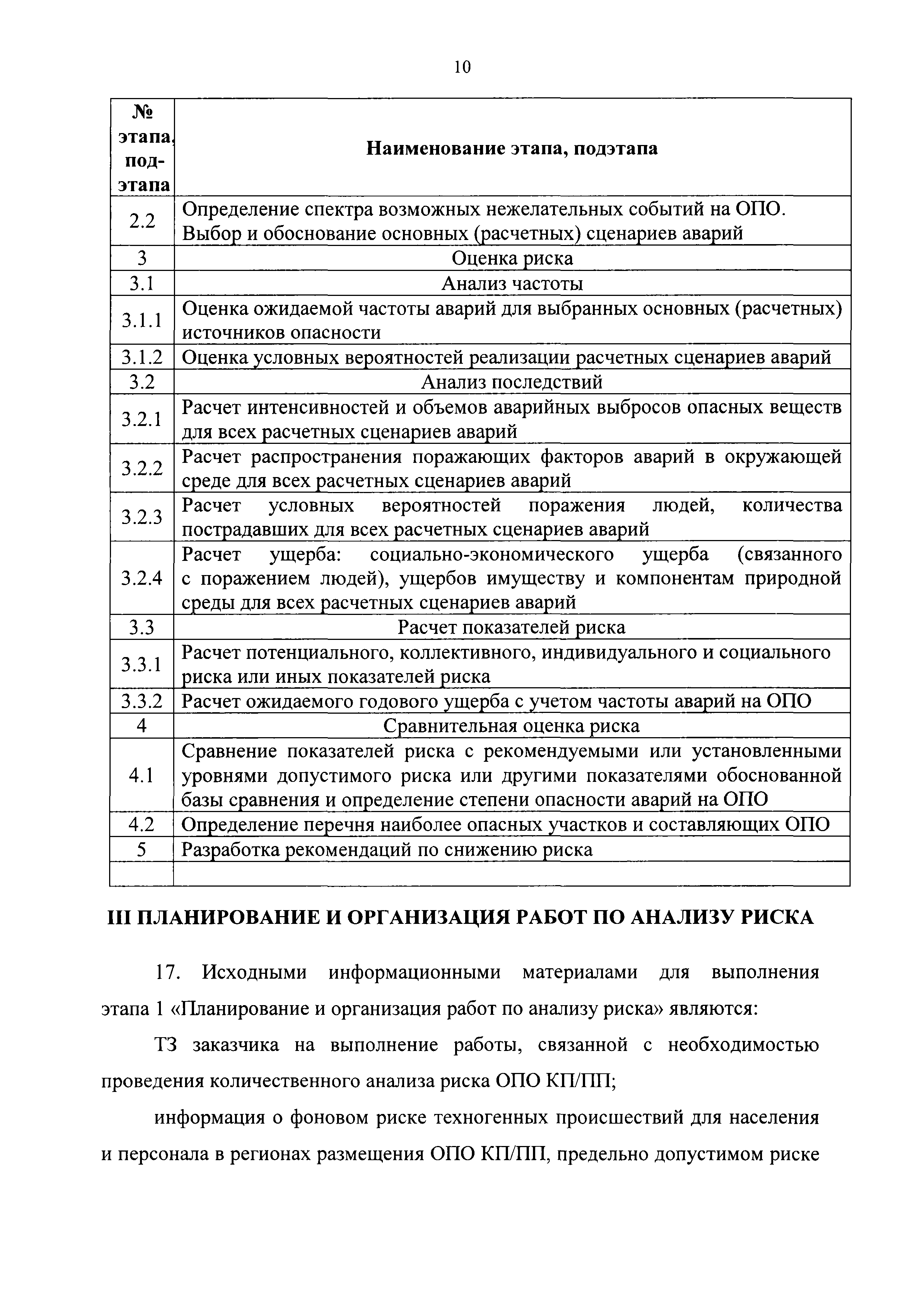 Скачать Руководство по безопасности Методические рекомендации по проведению  количественного анализа риска аварий на конденсатопроводах и  продуктопроводах