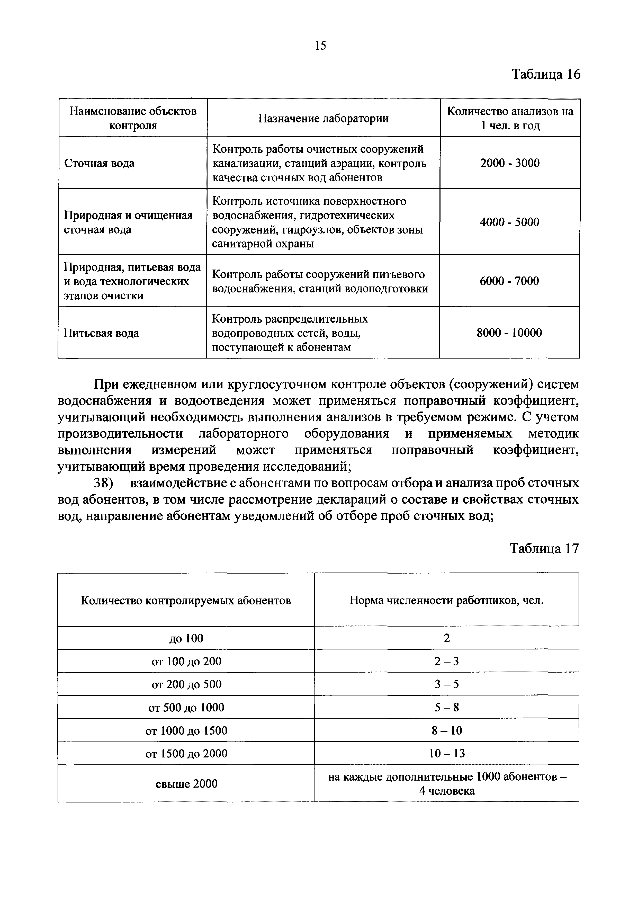 Норма численности работников