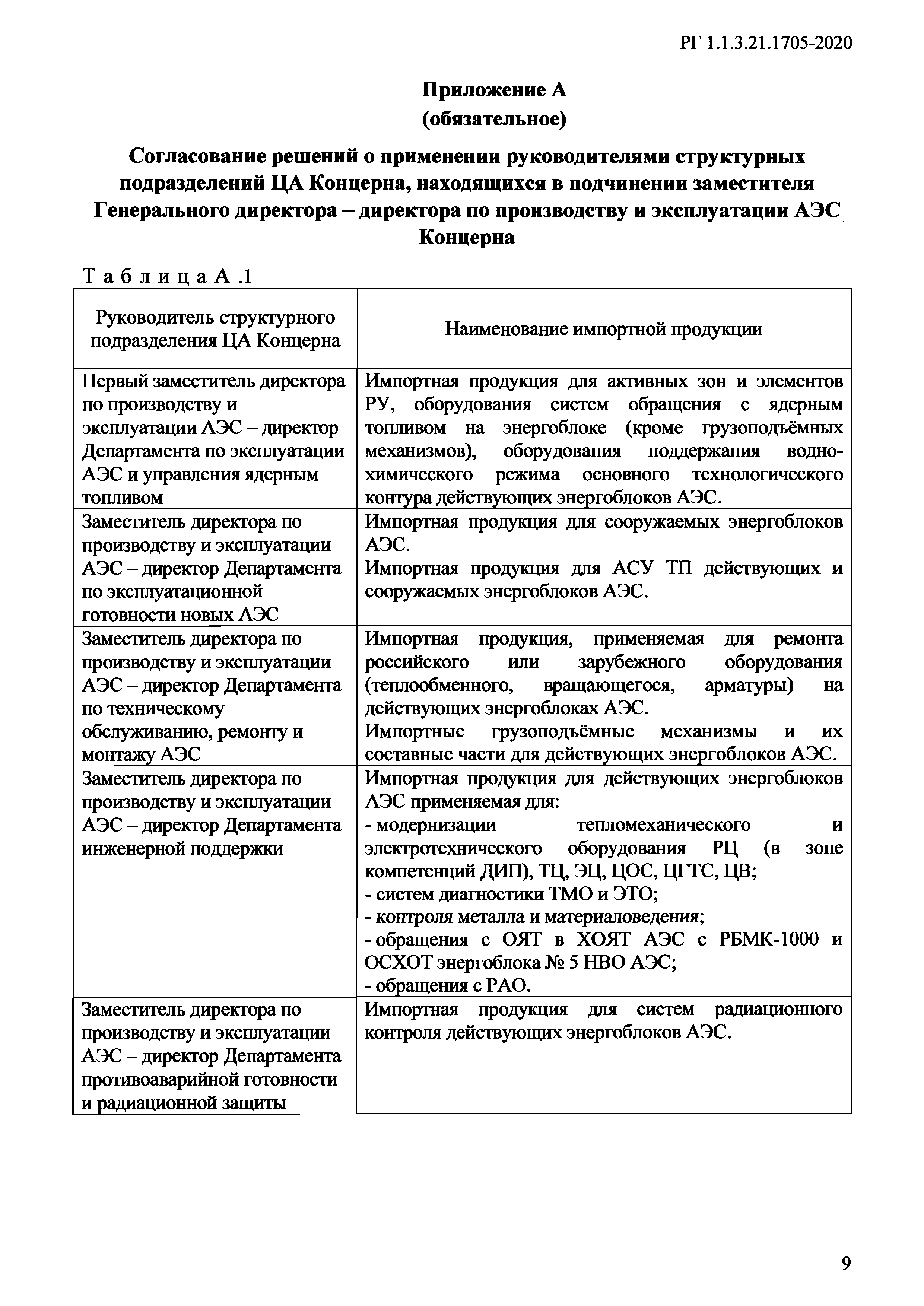 РГ 1.1.3.21.1705-2020